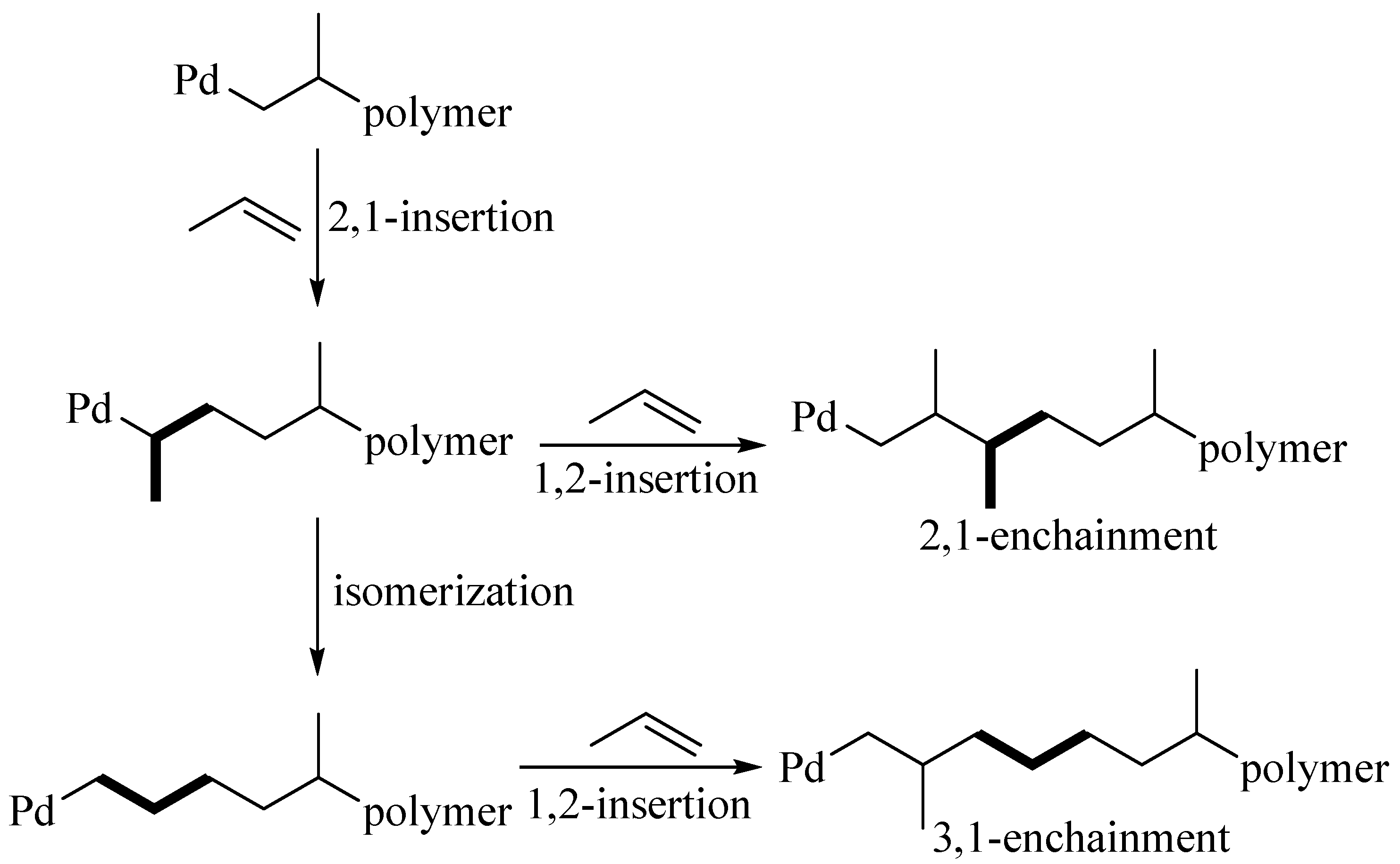 Polymers 15 00111 g002