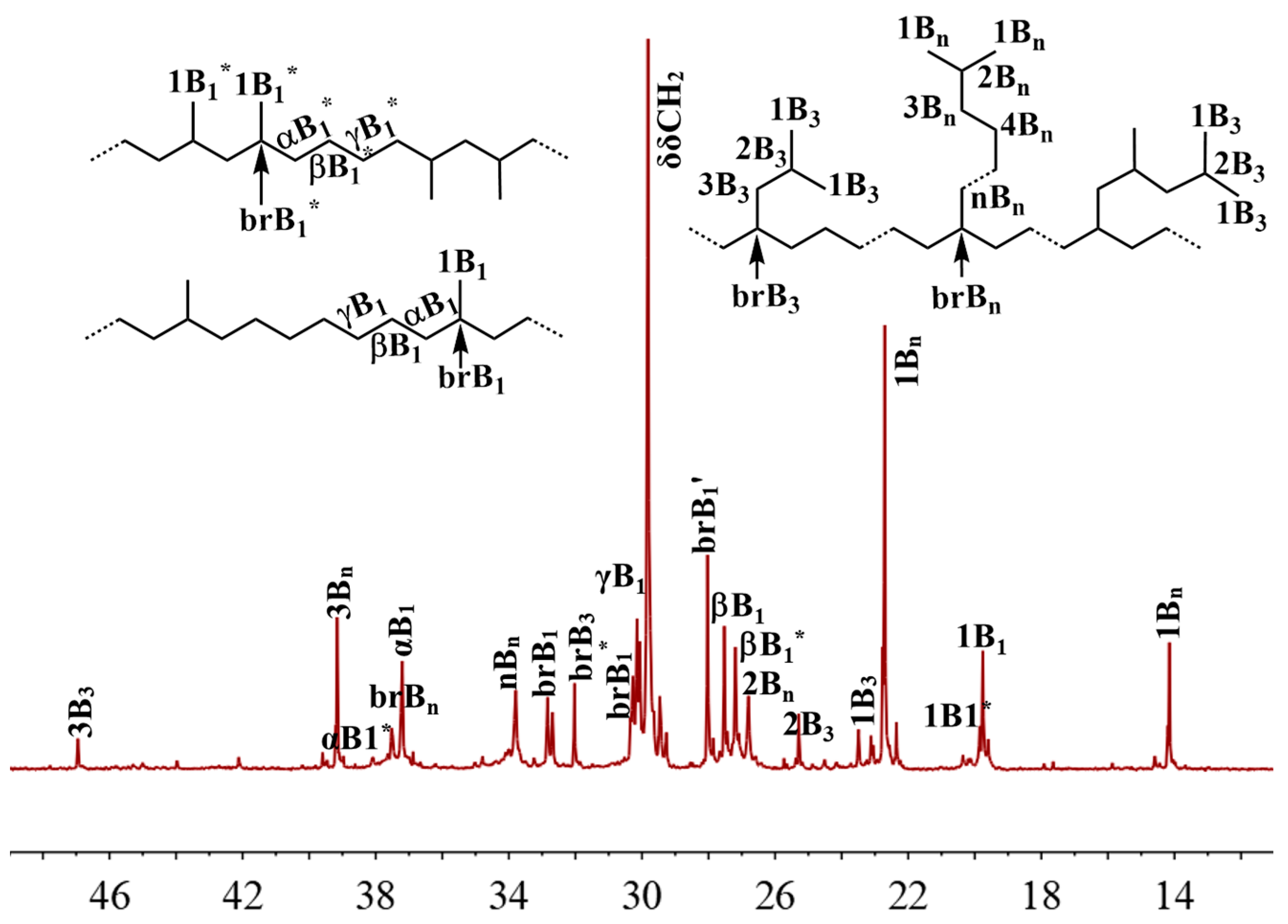Polymers 15 00111 g003