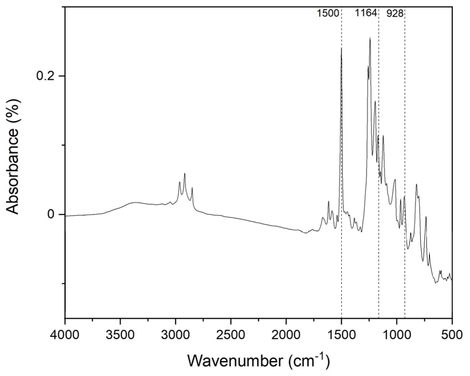 Polymers 15 00112 g004 Polymers 15 00112 g004