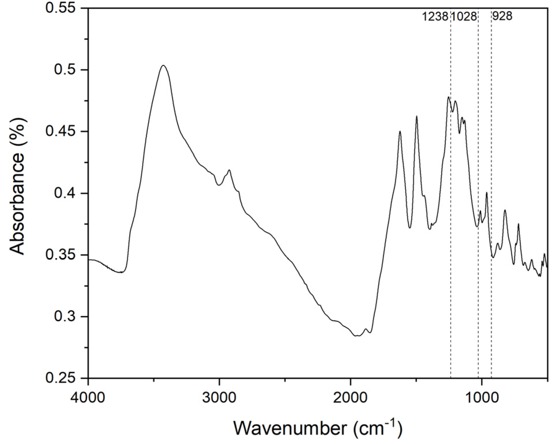 Polymers 15 00112 g006 Polymers 15 00112 g006