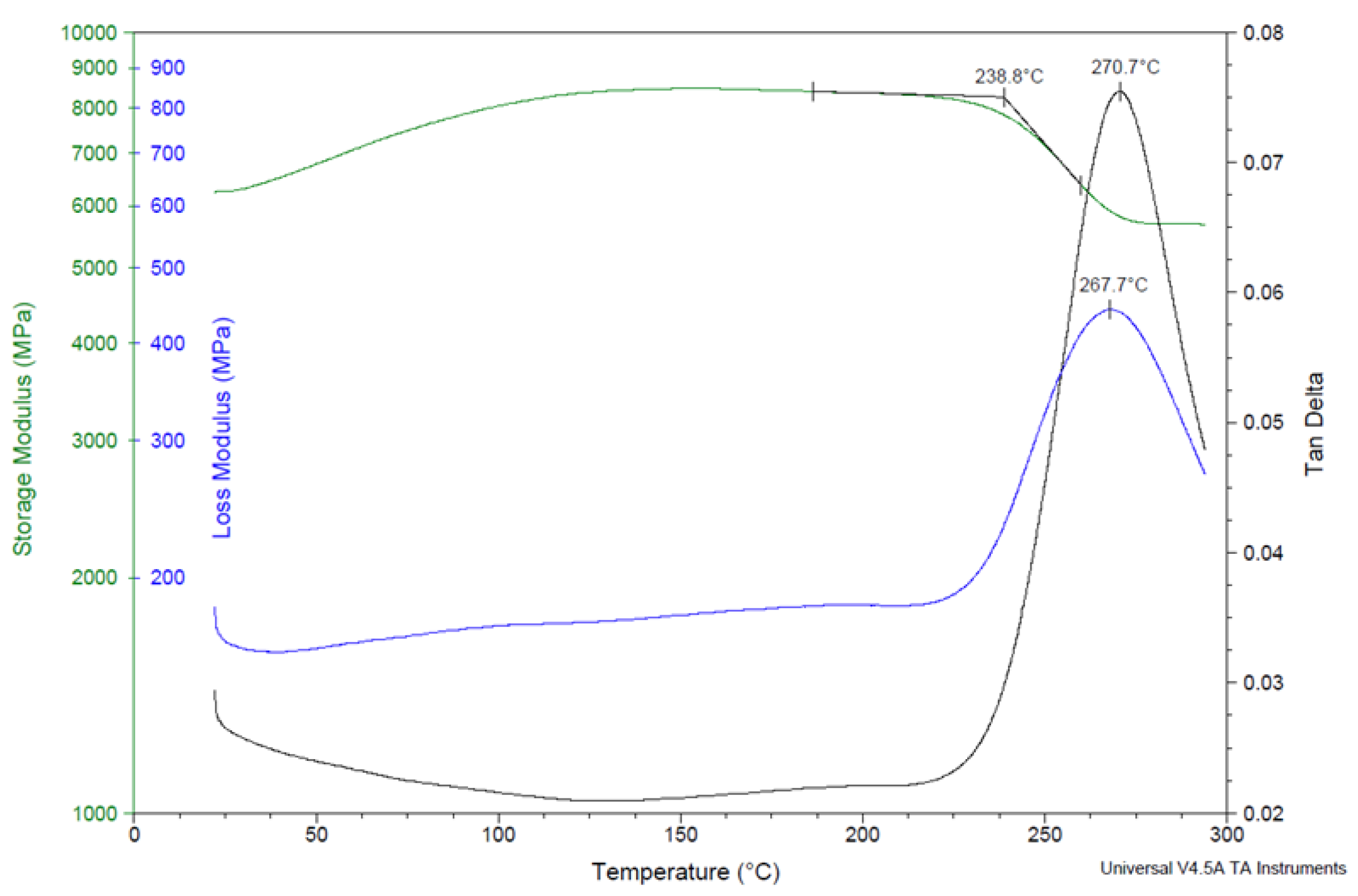 Polymers 15 00112 g008 Polymers 15 00112 g008