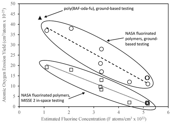 Development of an Atomic-Oxygen-Erosion-Resistant, Alumina