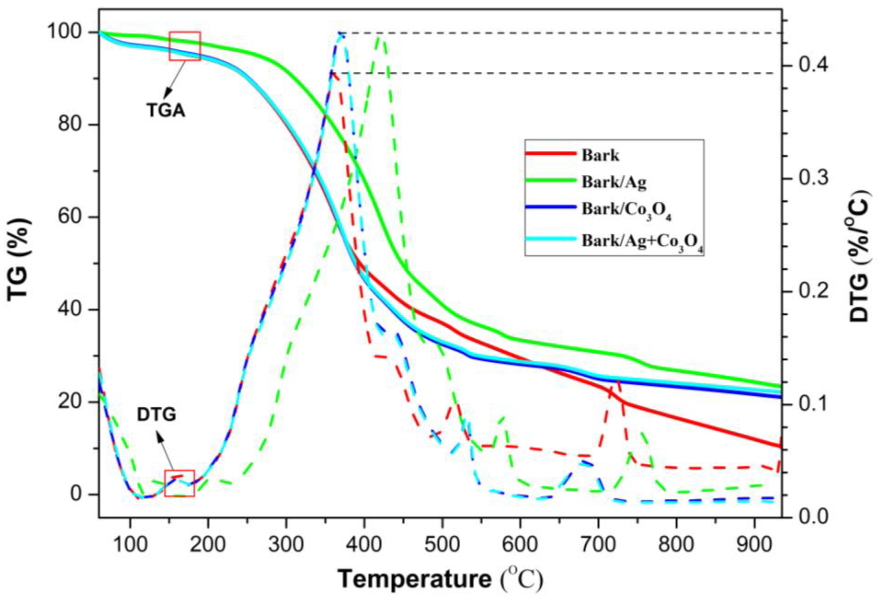 Polymers 15 00114 g002 Polymers 15 00114 g002