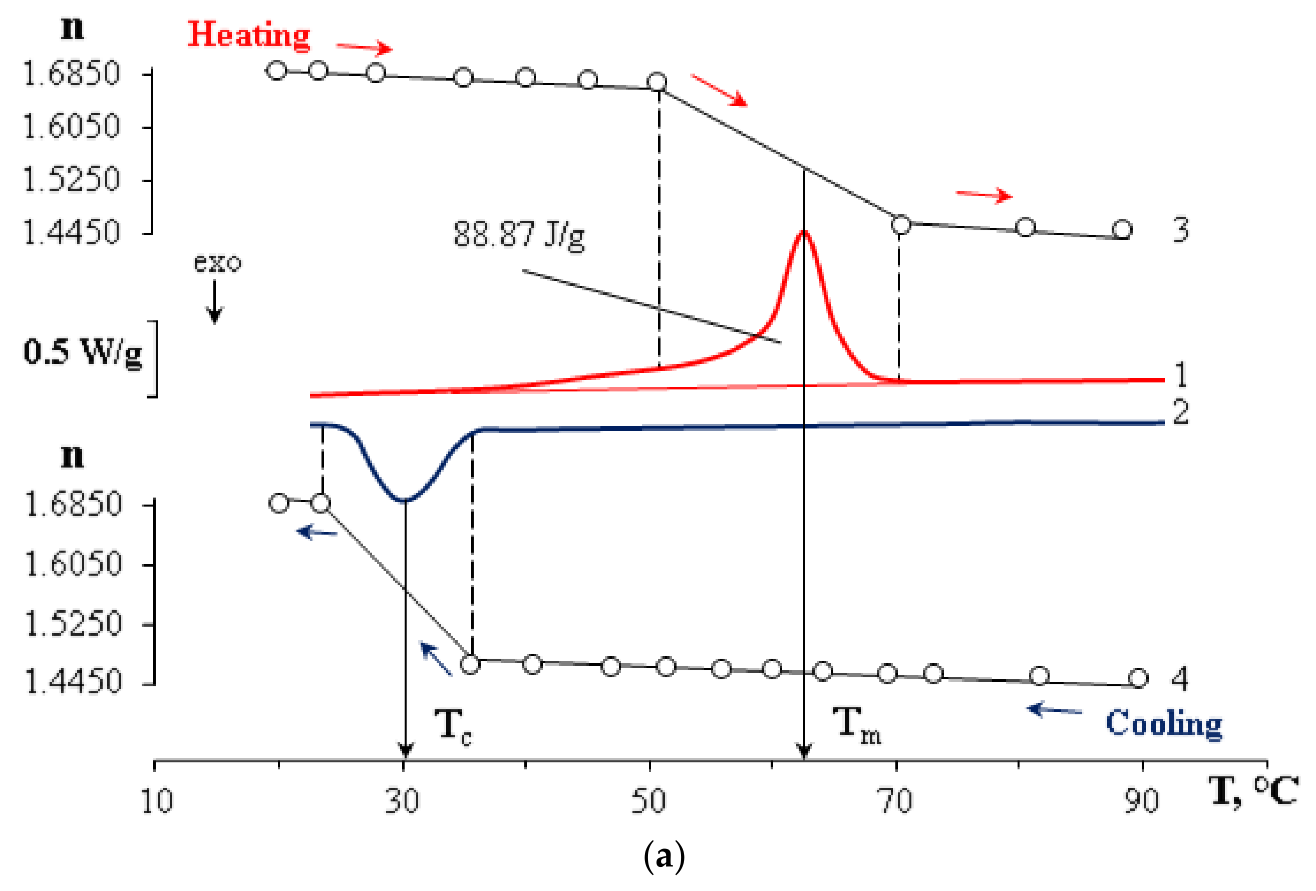Polymers 15 00117 g003a Polymers 15 00117 g003a