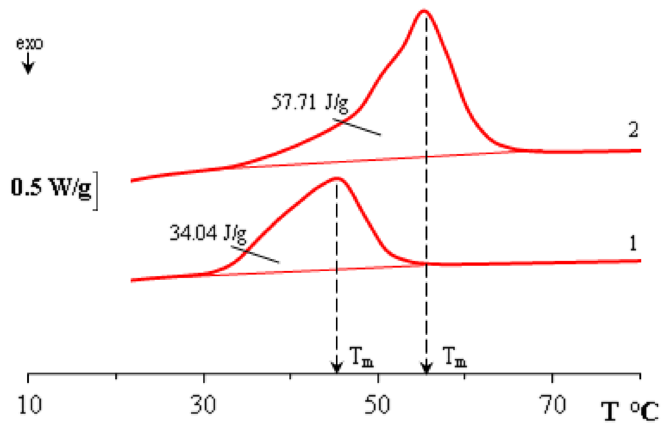 Polymers 15 00117 g006 Polymers 15 00117 g006