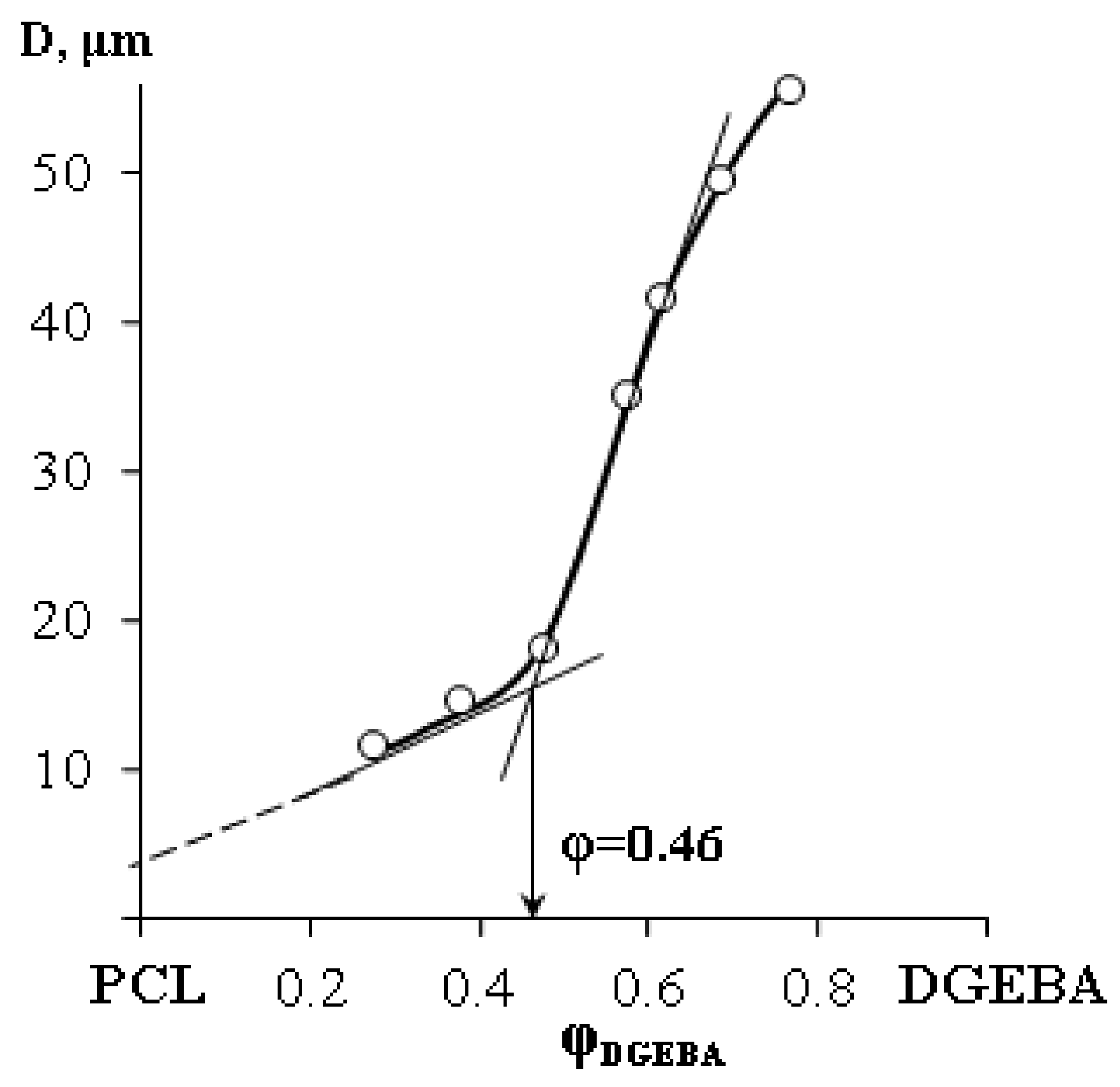 Polymers 15 00117 g008 Polymers 15 00117 g008