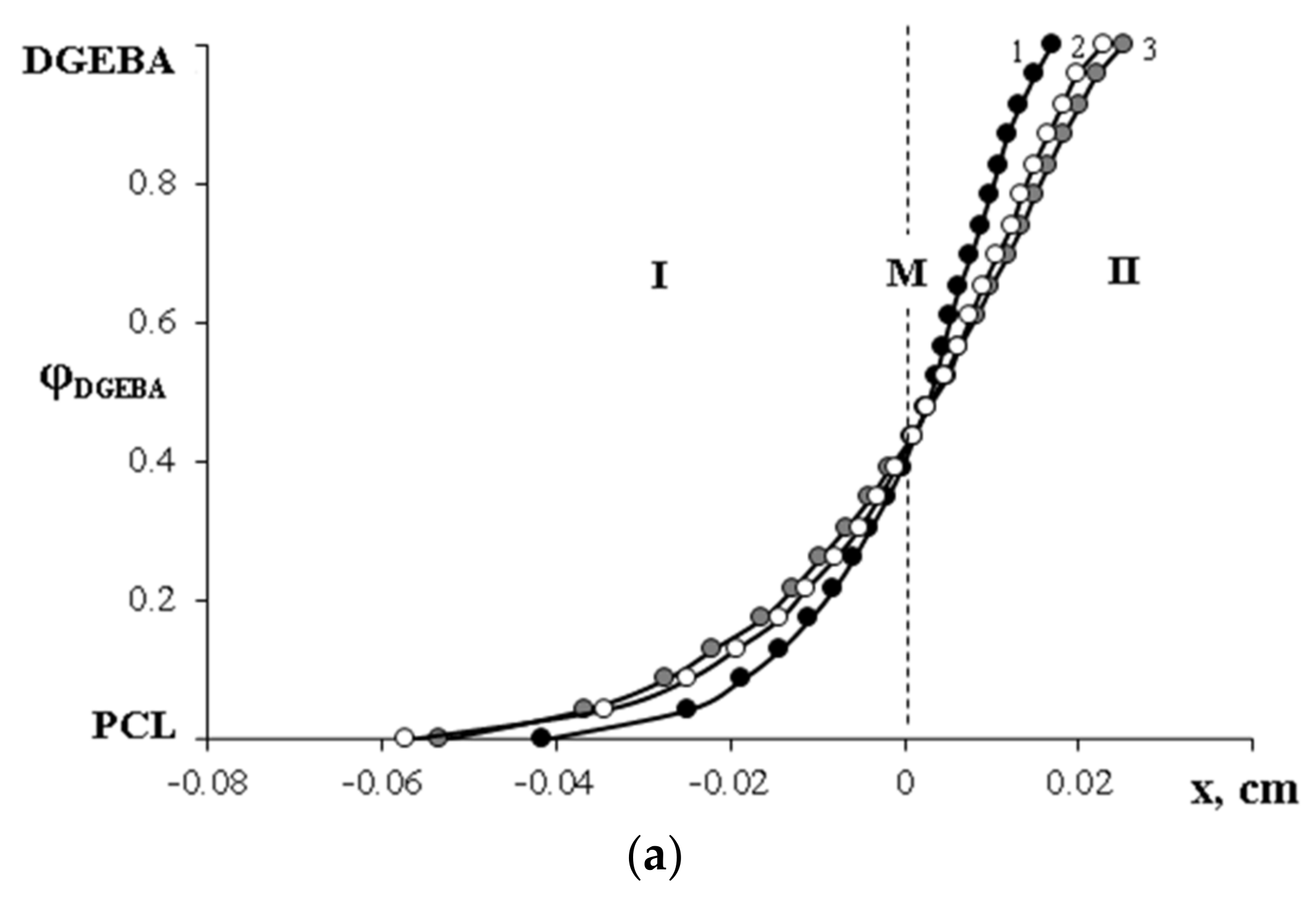 Polymers 15 00117 g010a Polymers 15 00117 g010a