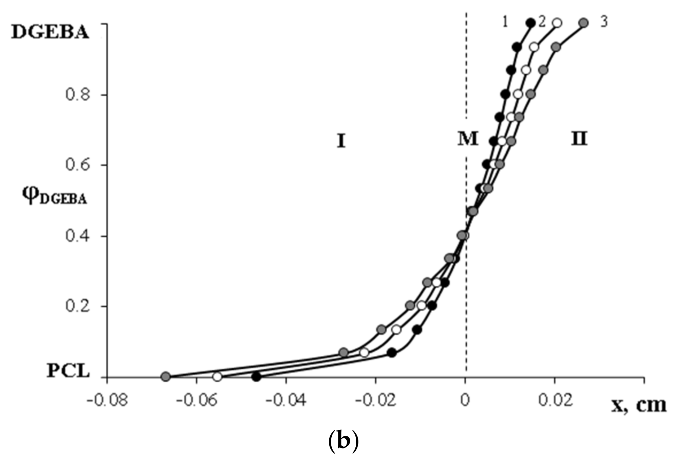 Polymers 15 00117 g010b Polymers 15 00117 g010b