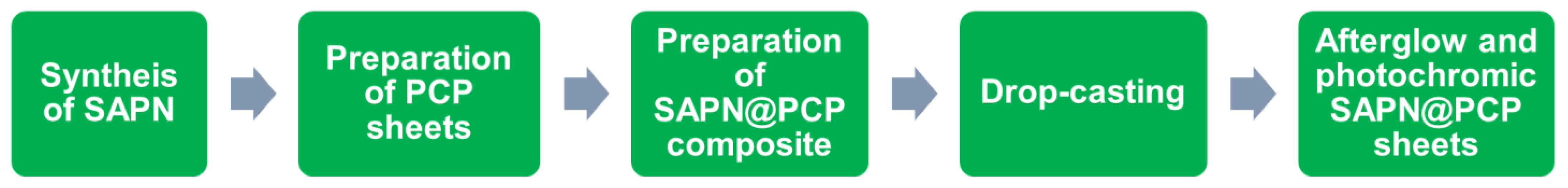 Polymers 15 00119 g001