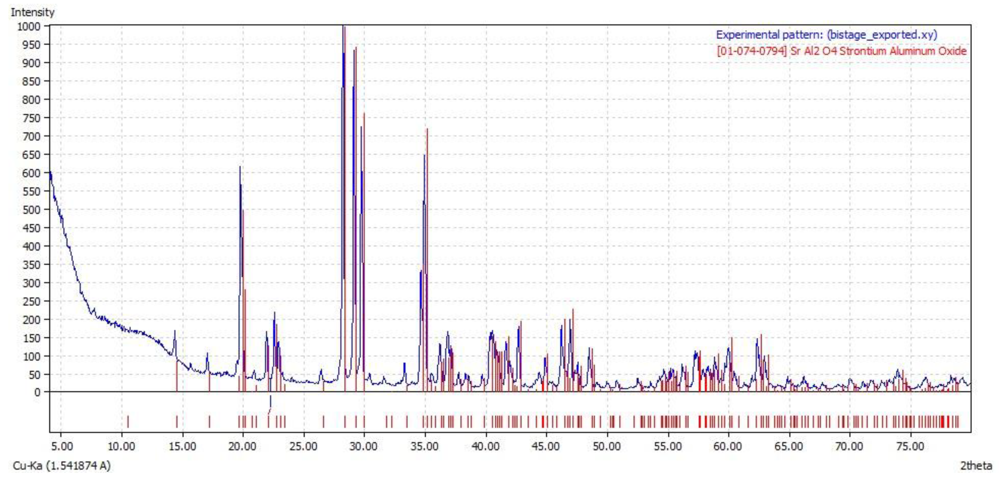 Polymers 15 00119 g003