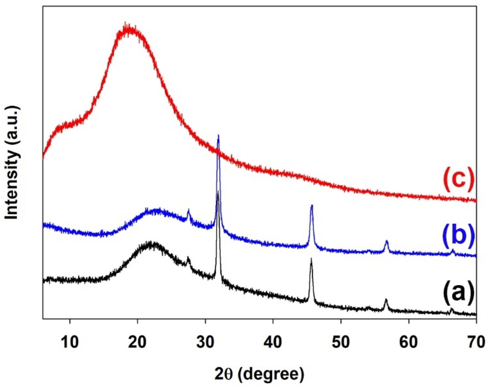 Polymers 15 00122 g002 Polymers 15 00122 g002