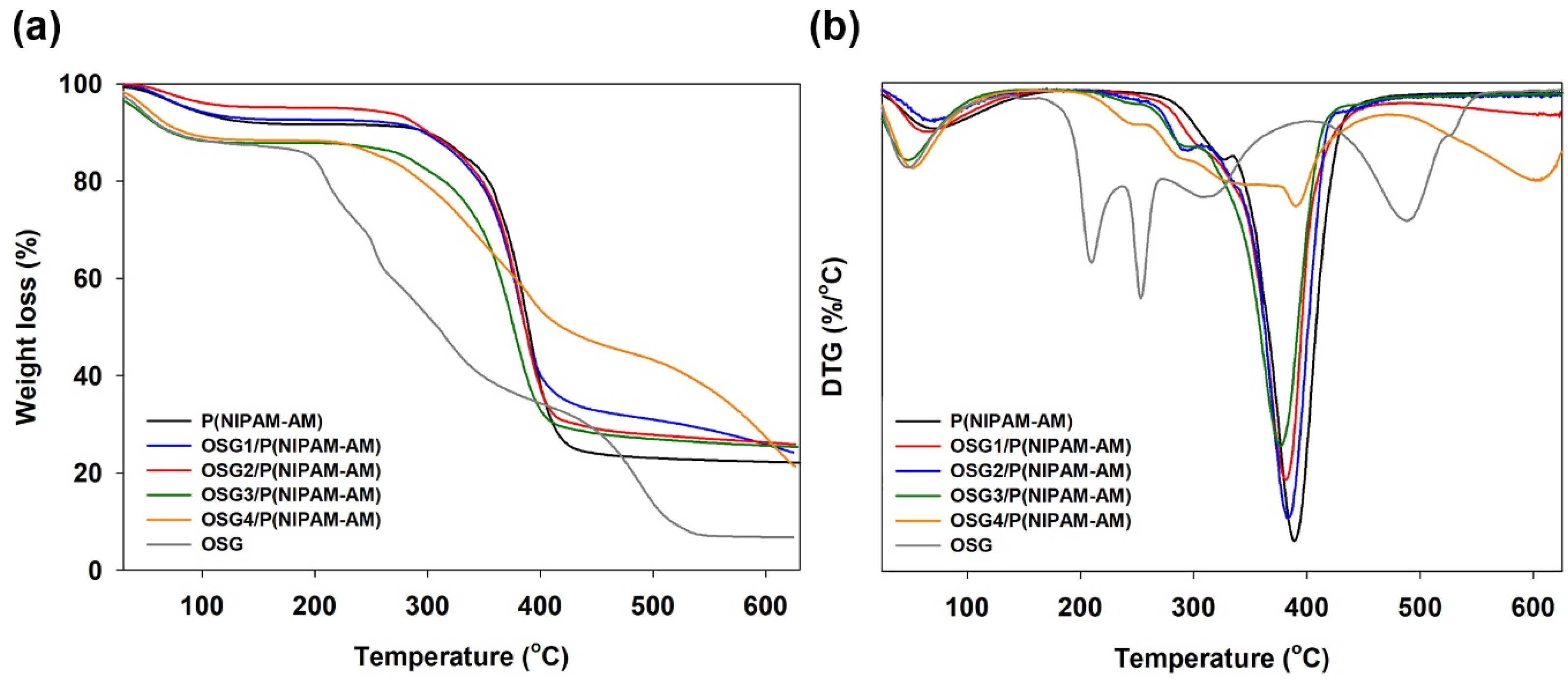 Polymers 15 00122 g003 Polymers 15 00122 g003