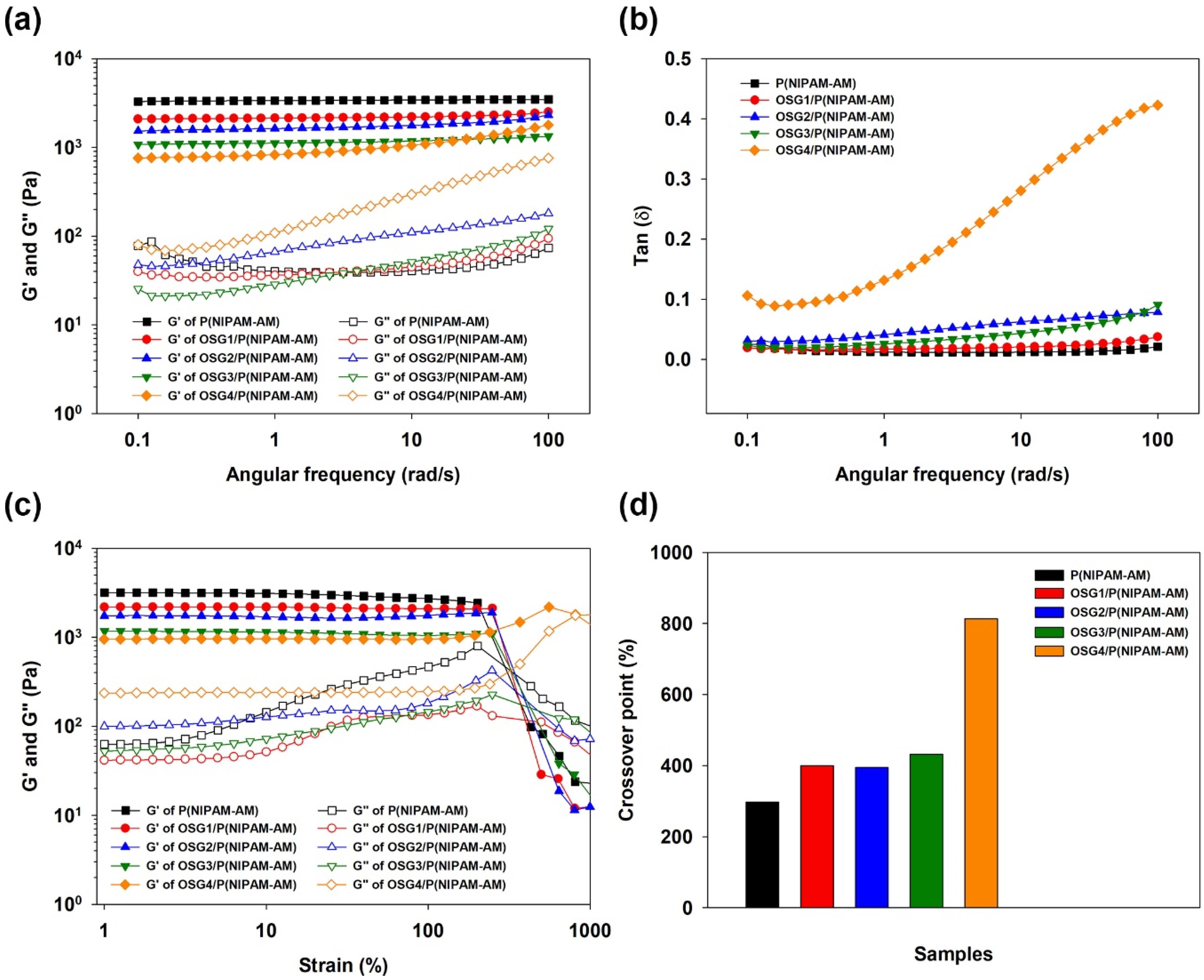 Polymers 15 00122 g005 Polymers 15 00122 g005