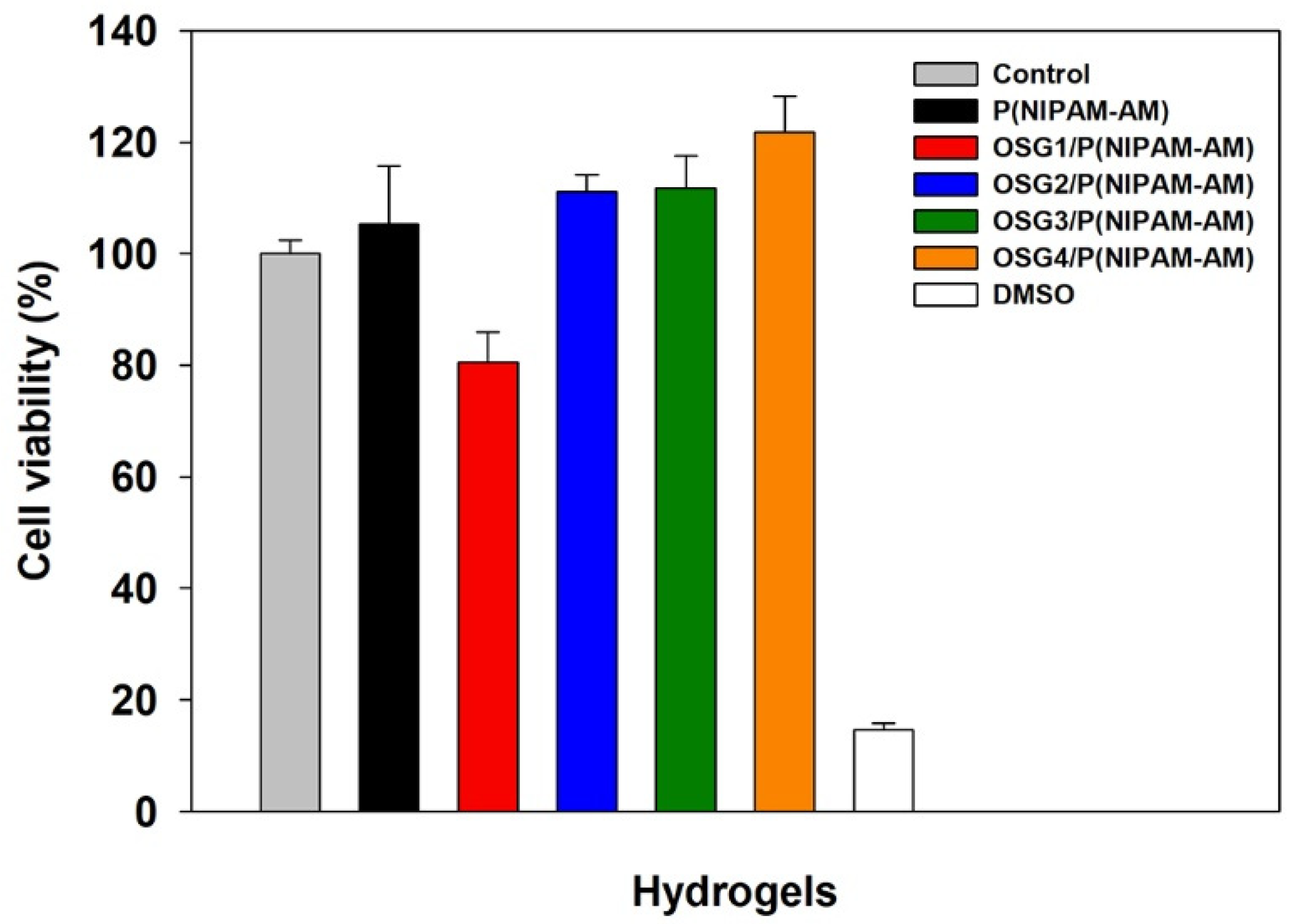 Polymers 15 00122 g010 Polymers 15 00122 g010