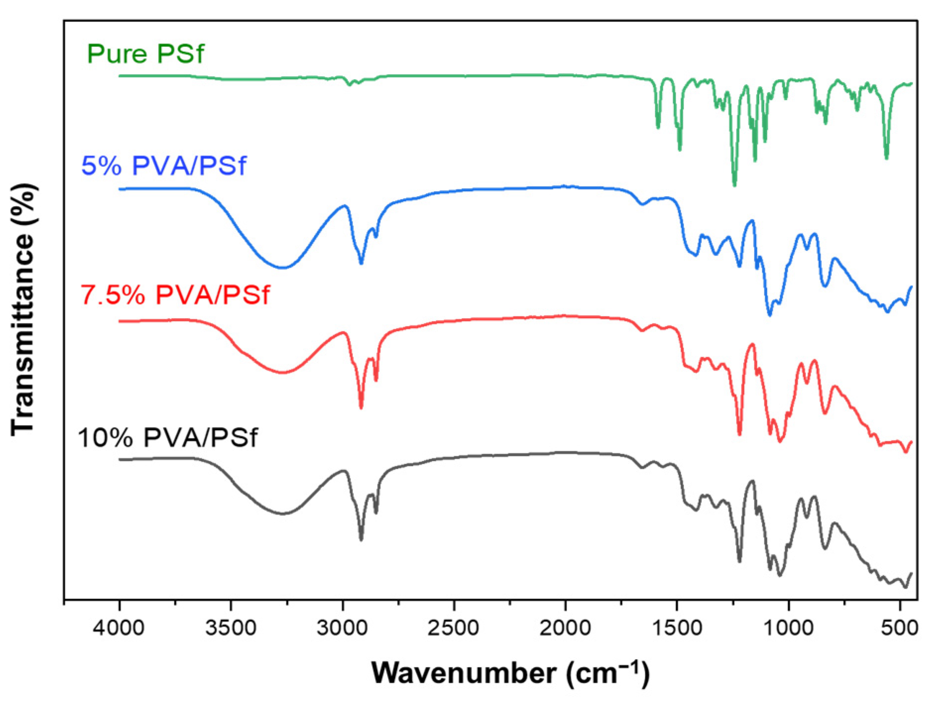 Polymers 15 00124 g004 Polymers 15 00124 g004