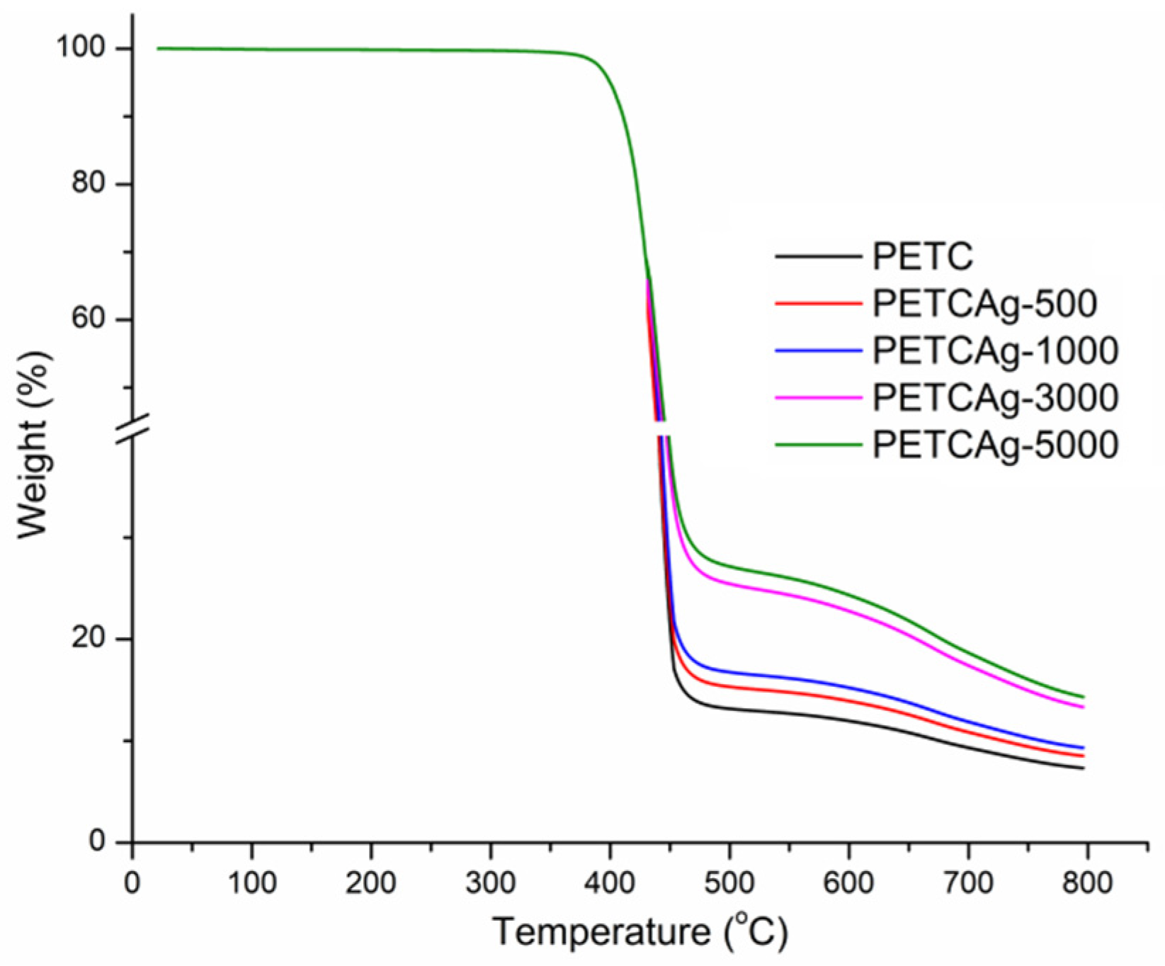 Polymers 15 00125 g006