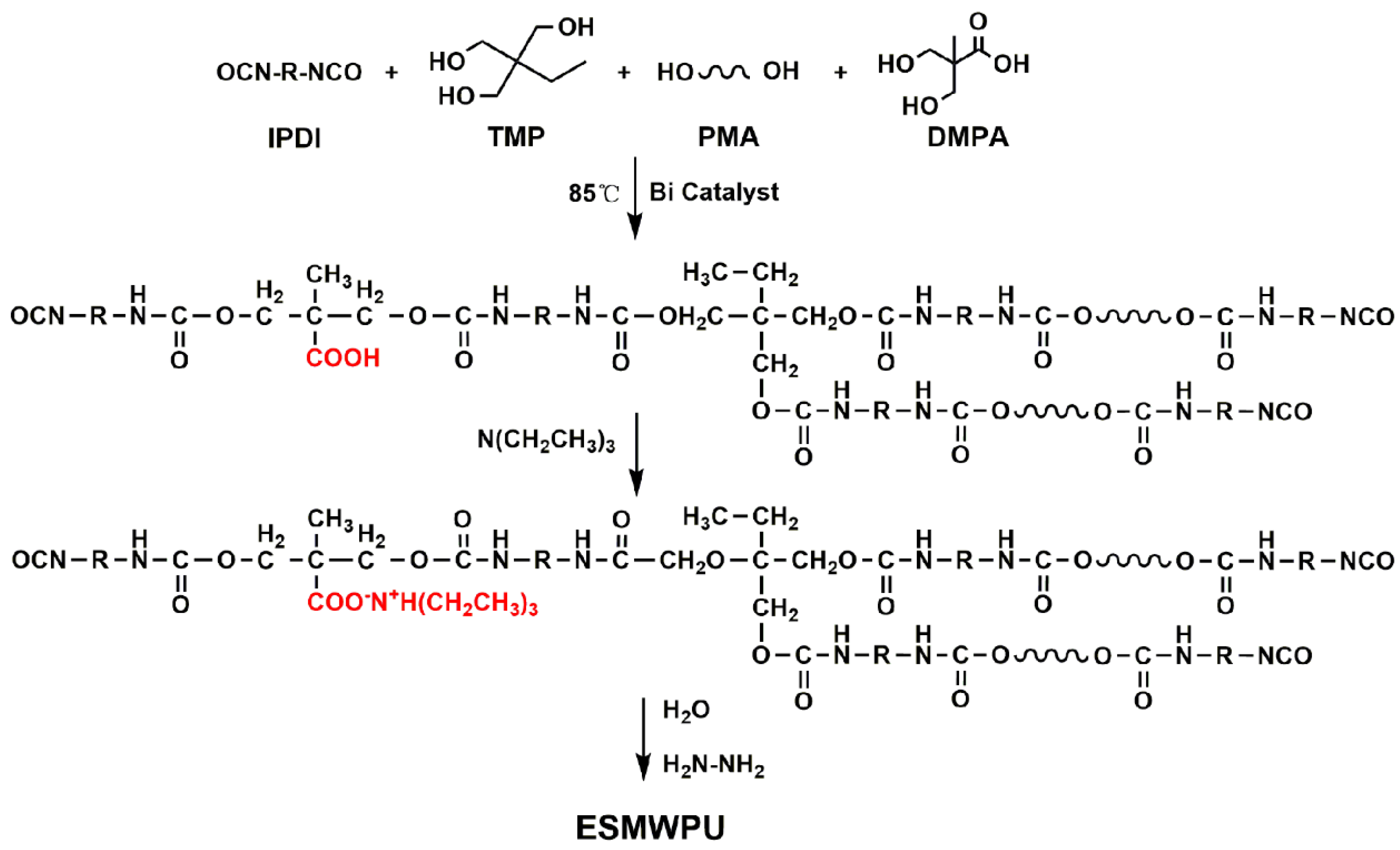 Polymers 15 00127 g001