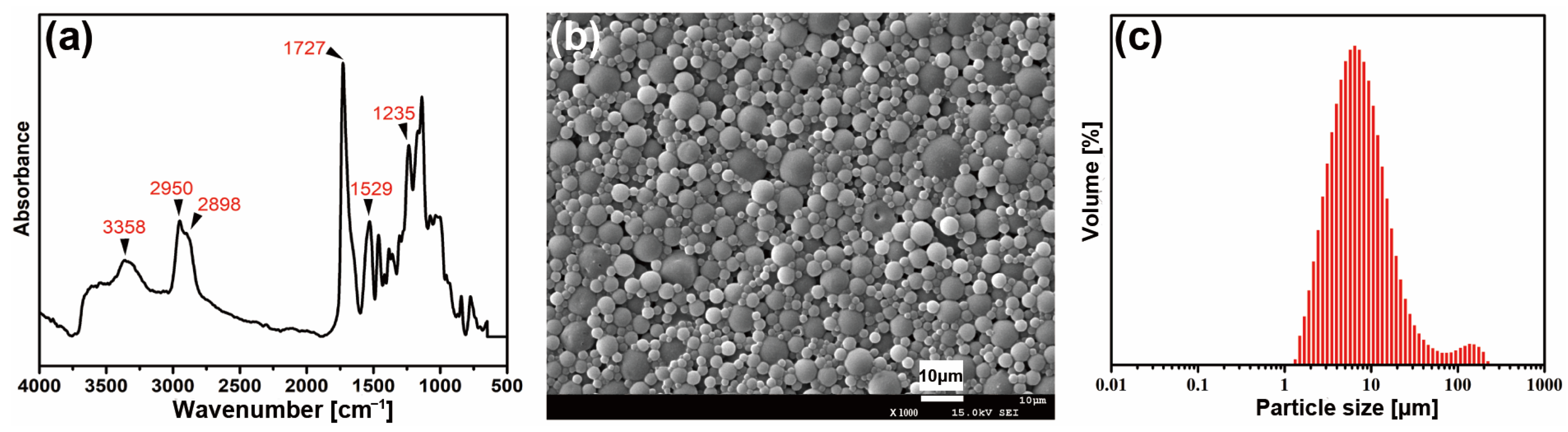 Polymers 15 00127 g002