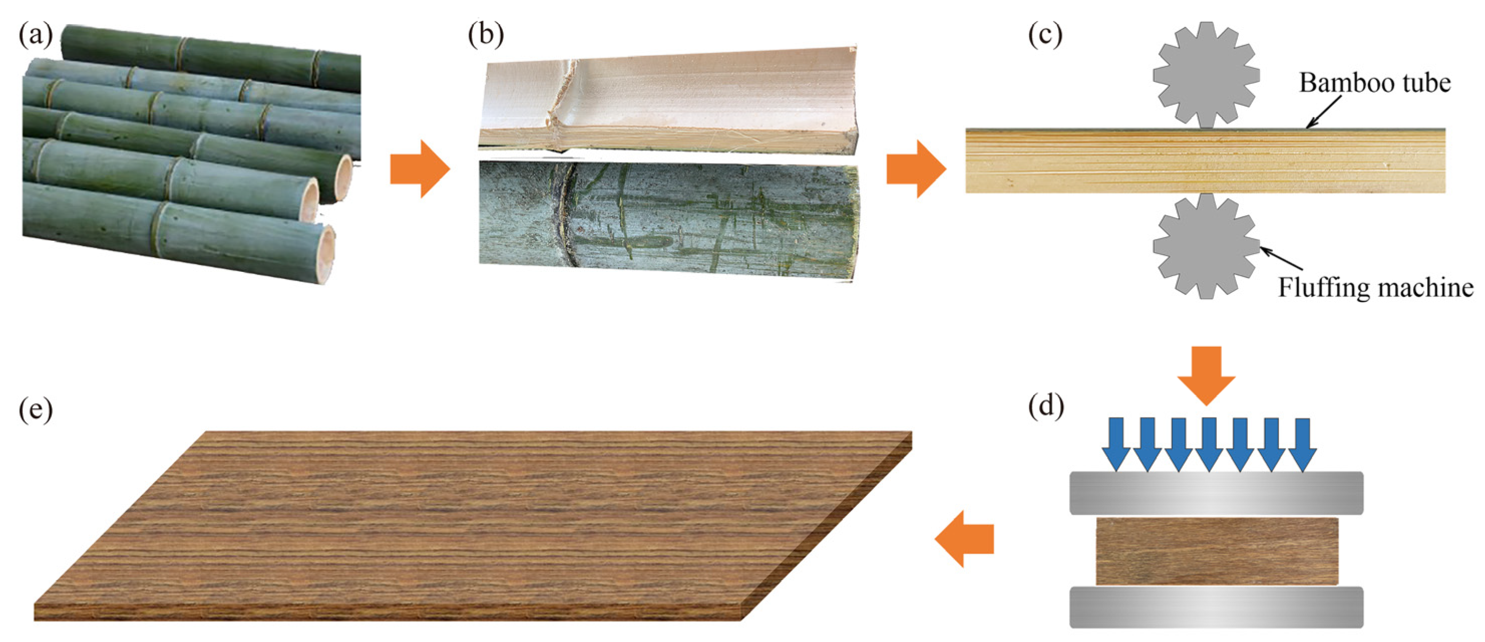 Polymers 15 00128 g001