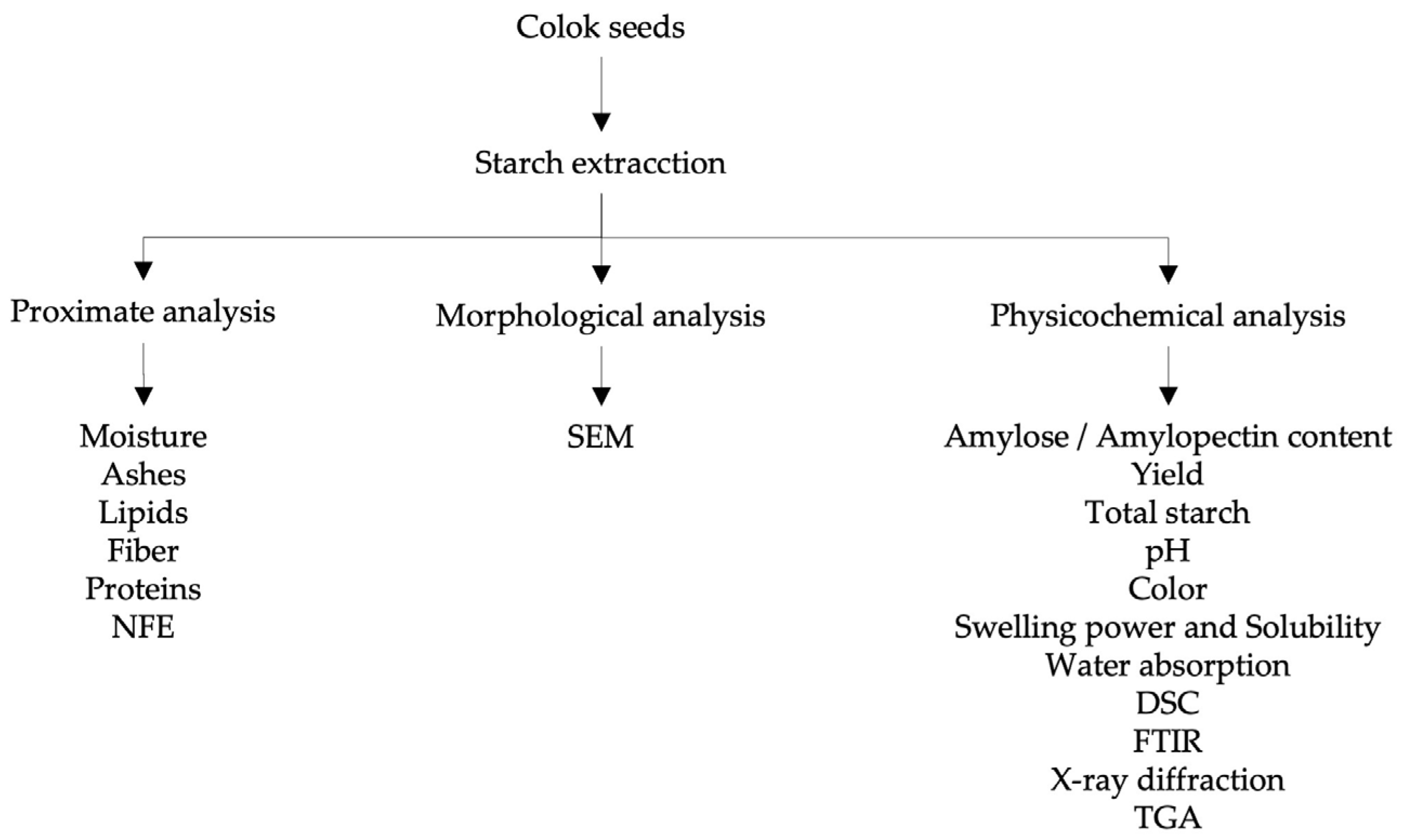 Polymers 15 00130 g001 Polymers 15 00130 g001