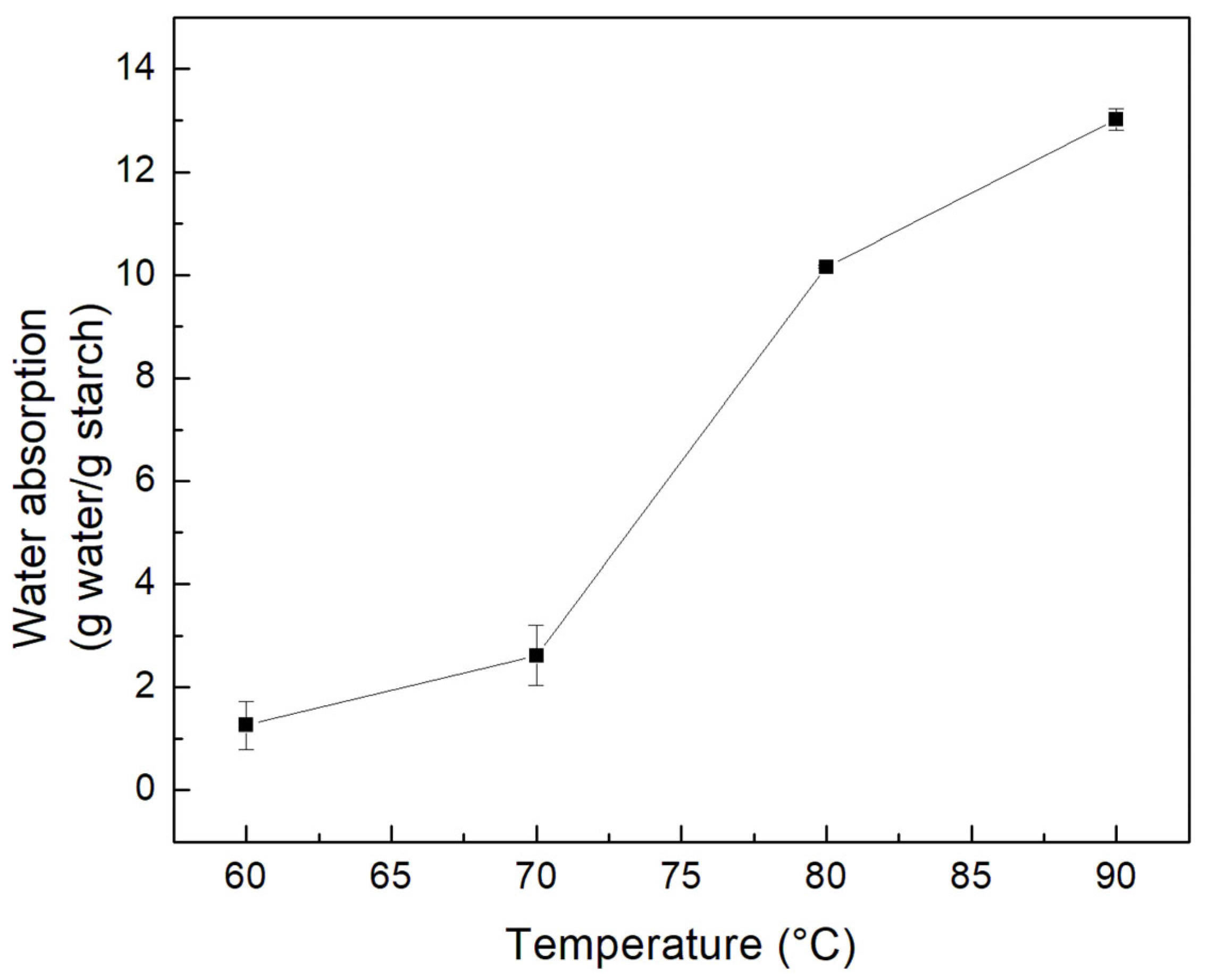 Polymers 15 00130 g004 Polymers 15 00130 g004
