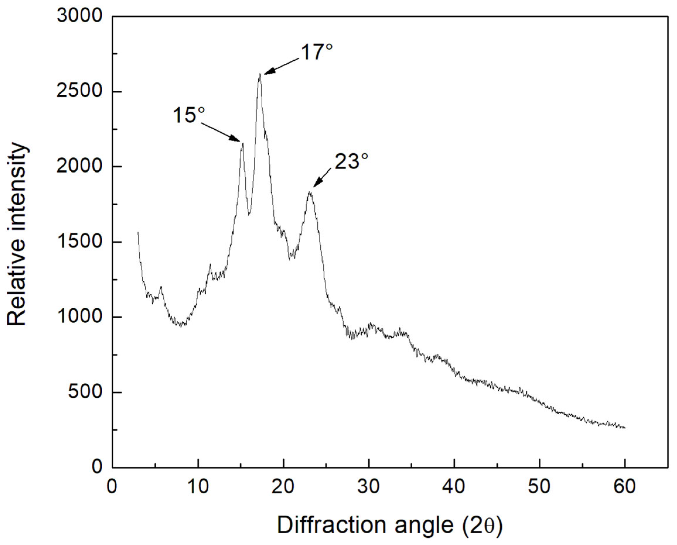 Polymers 15 00130 g006 Polymers 15 00130 g006