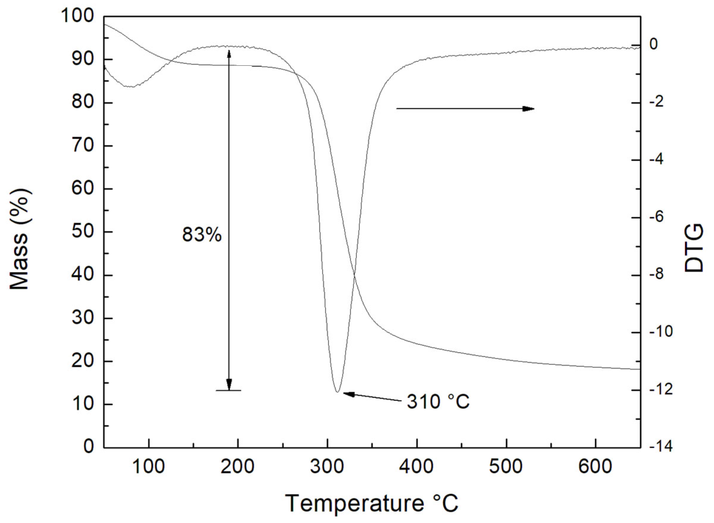 Polymers 15 00130 g007 Polymers 15 00130 g007