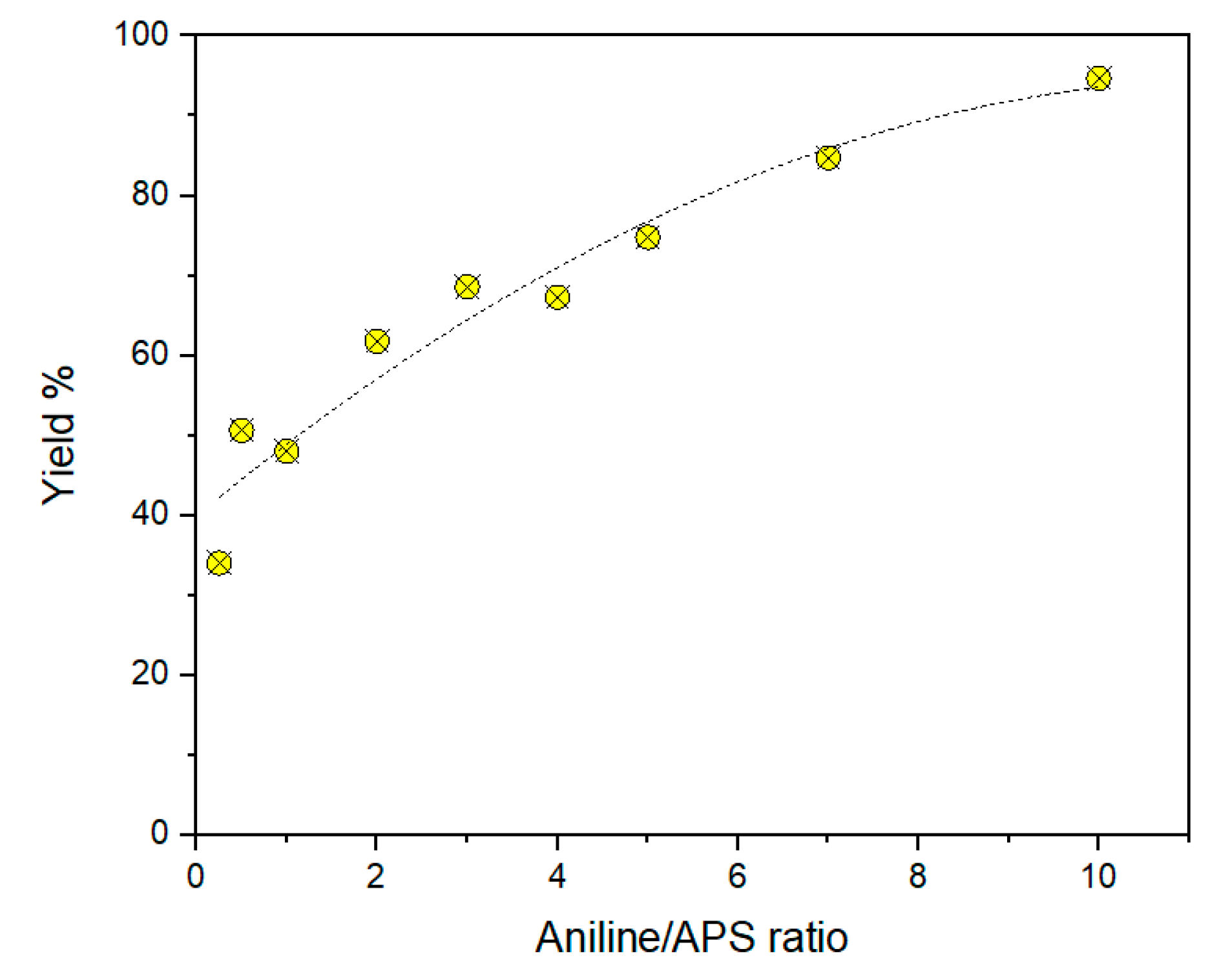 Polymers 15 00133 g003
