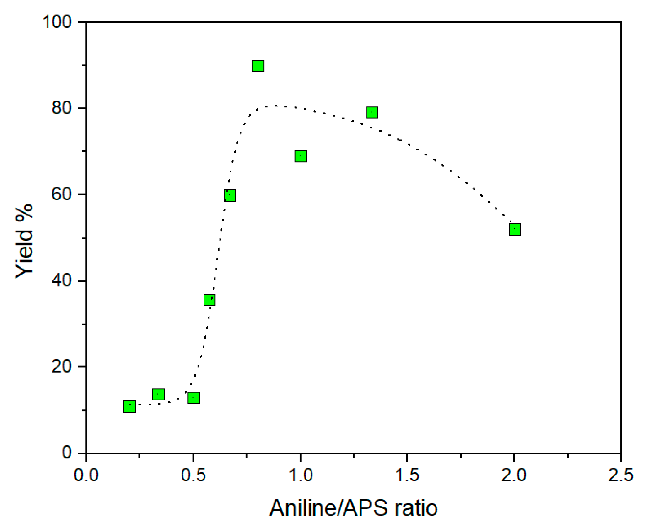 Polymers 15 00133 g004
