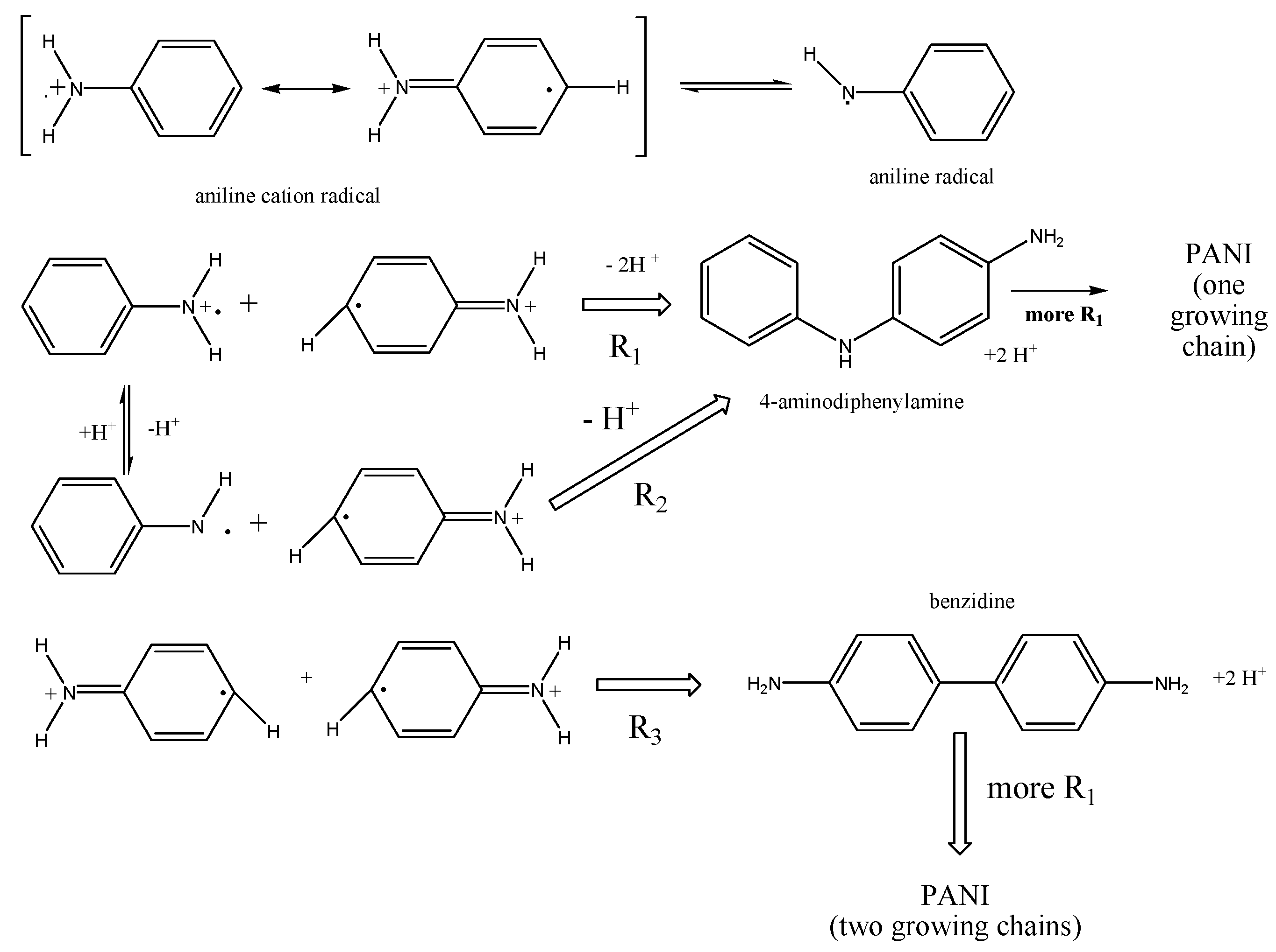 Polymers 15 00133 sch002