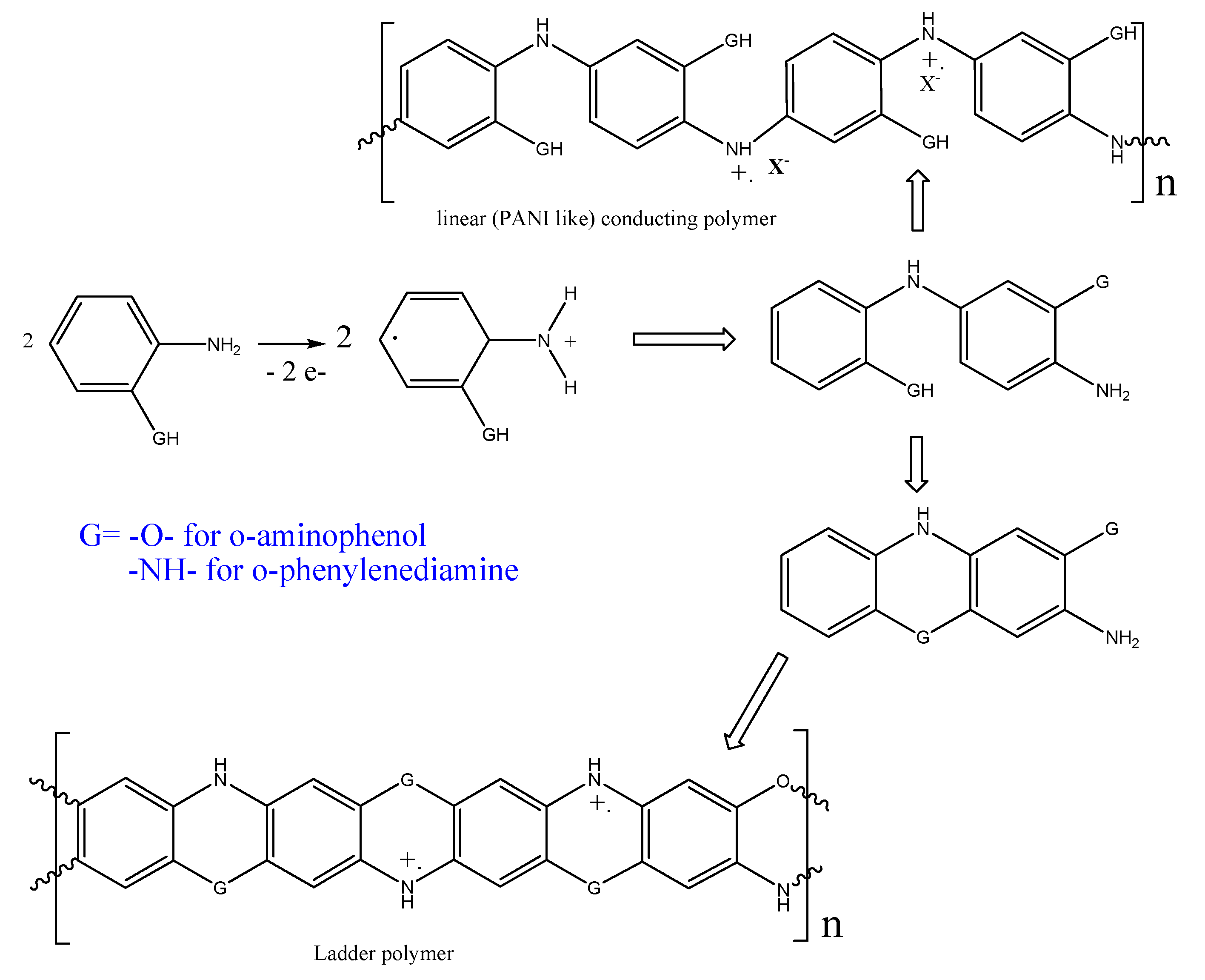 Polymers 15 00133 sch005