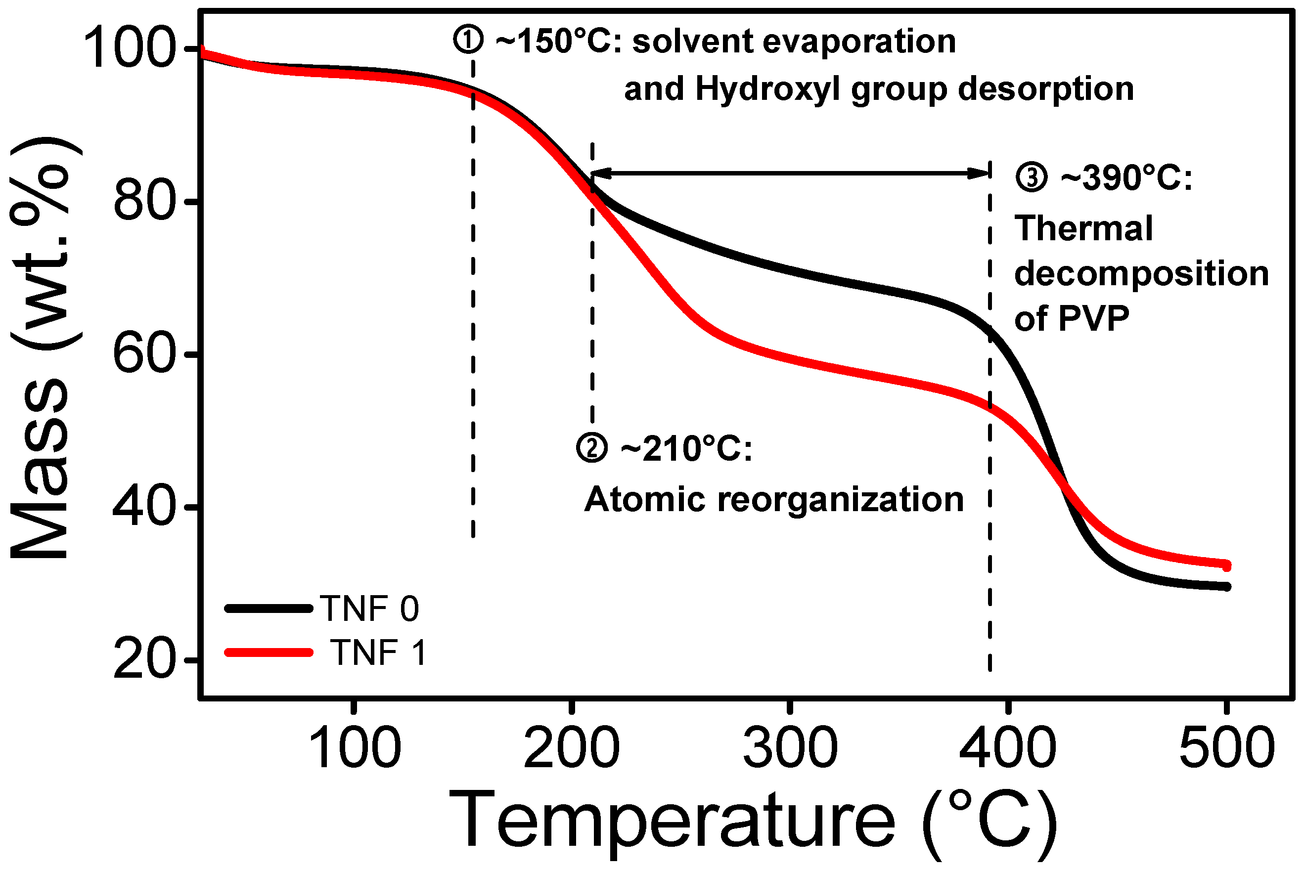 Polymers 15 00134 g002