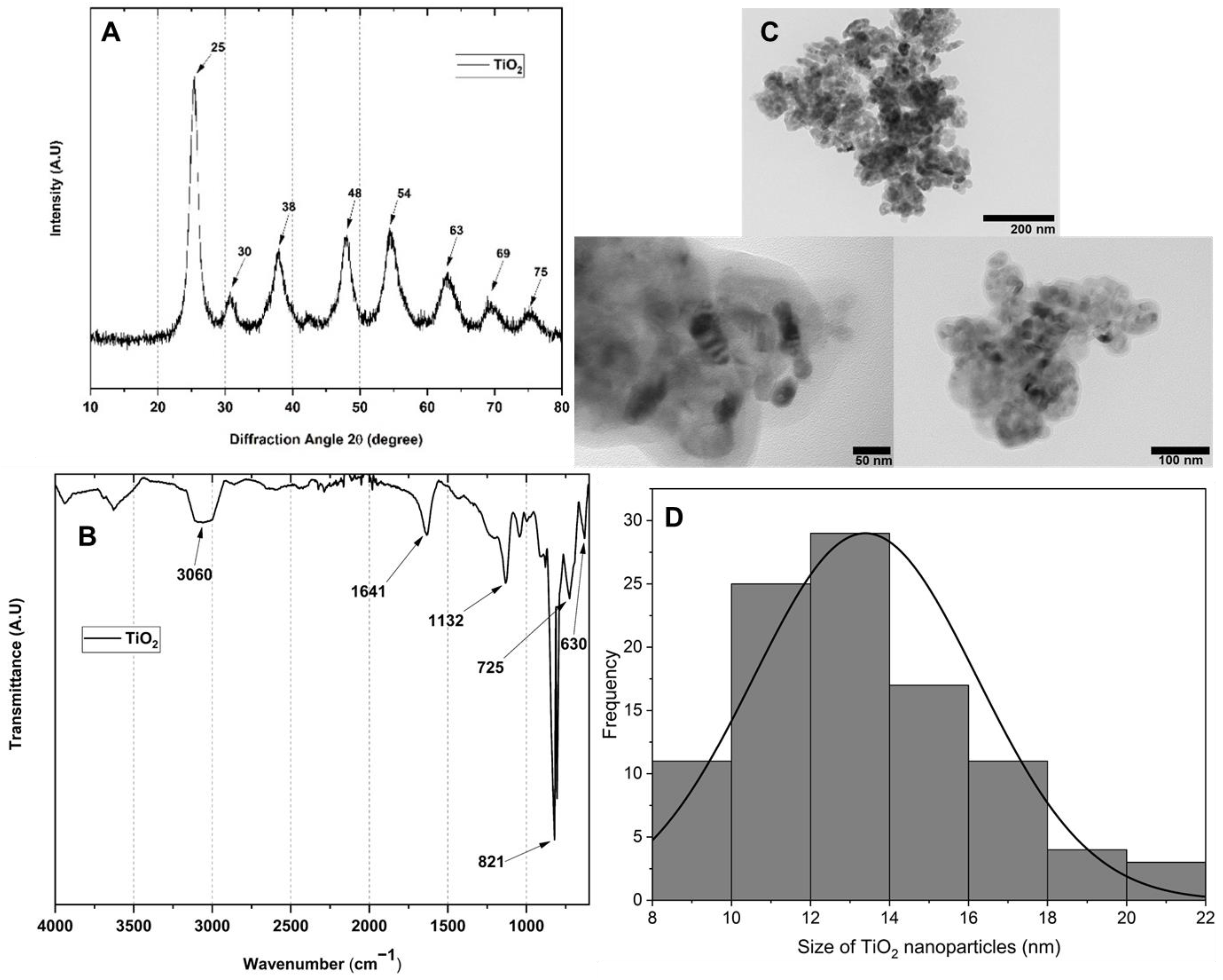 Polymers 15 00135 g001