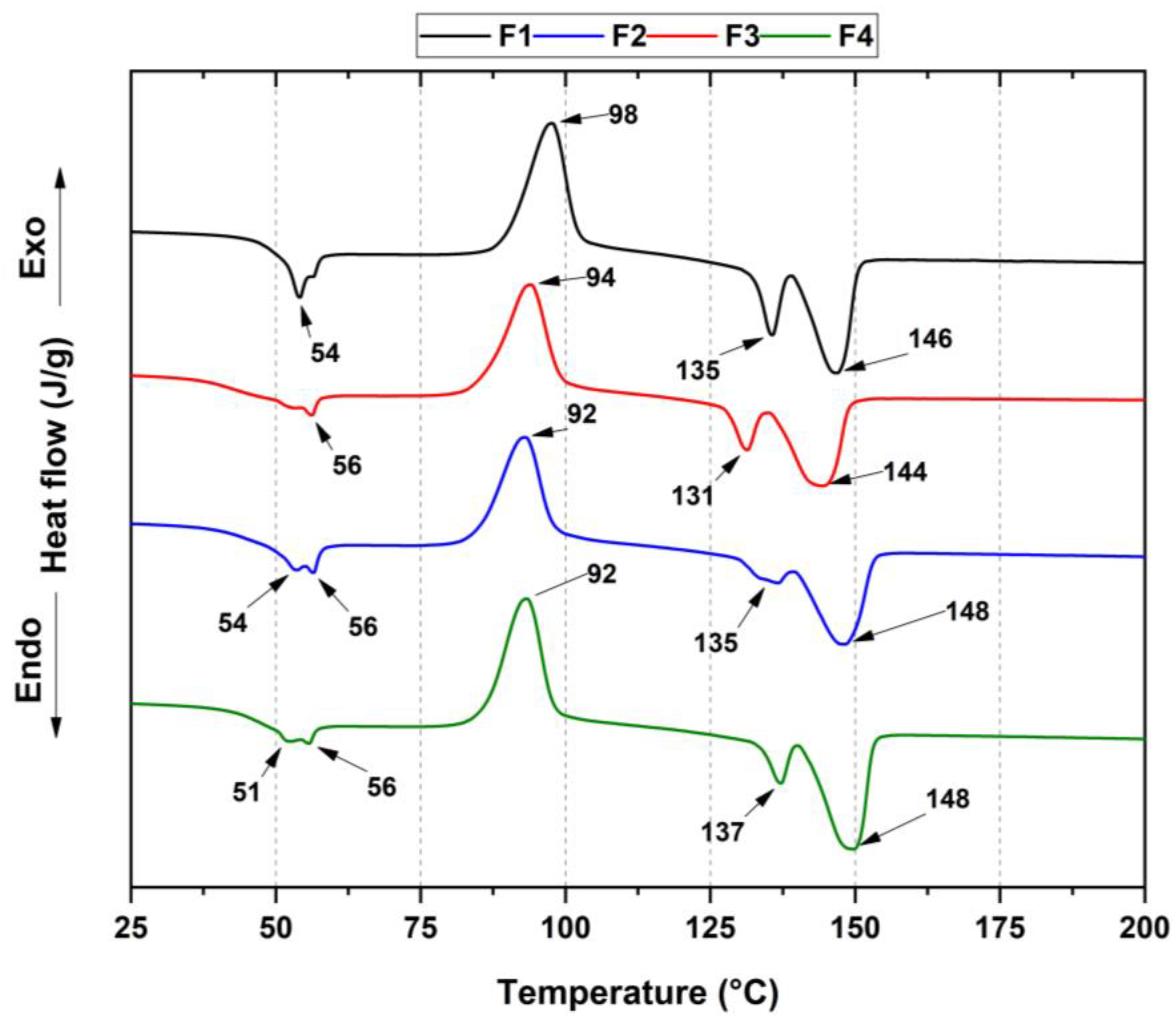 Polymers 15 00135 g005