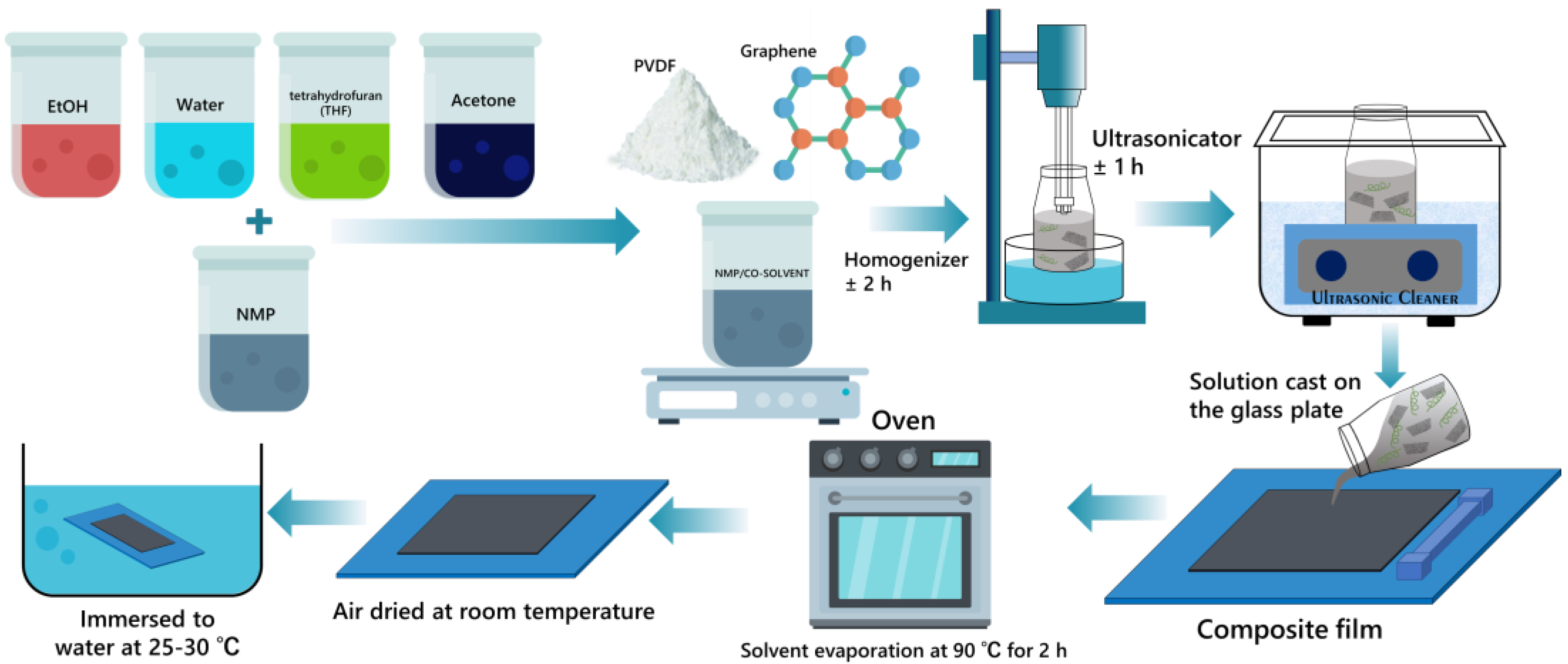 Polymers 15 00137 g001 Polymers 15 00137 g001