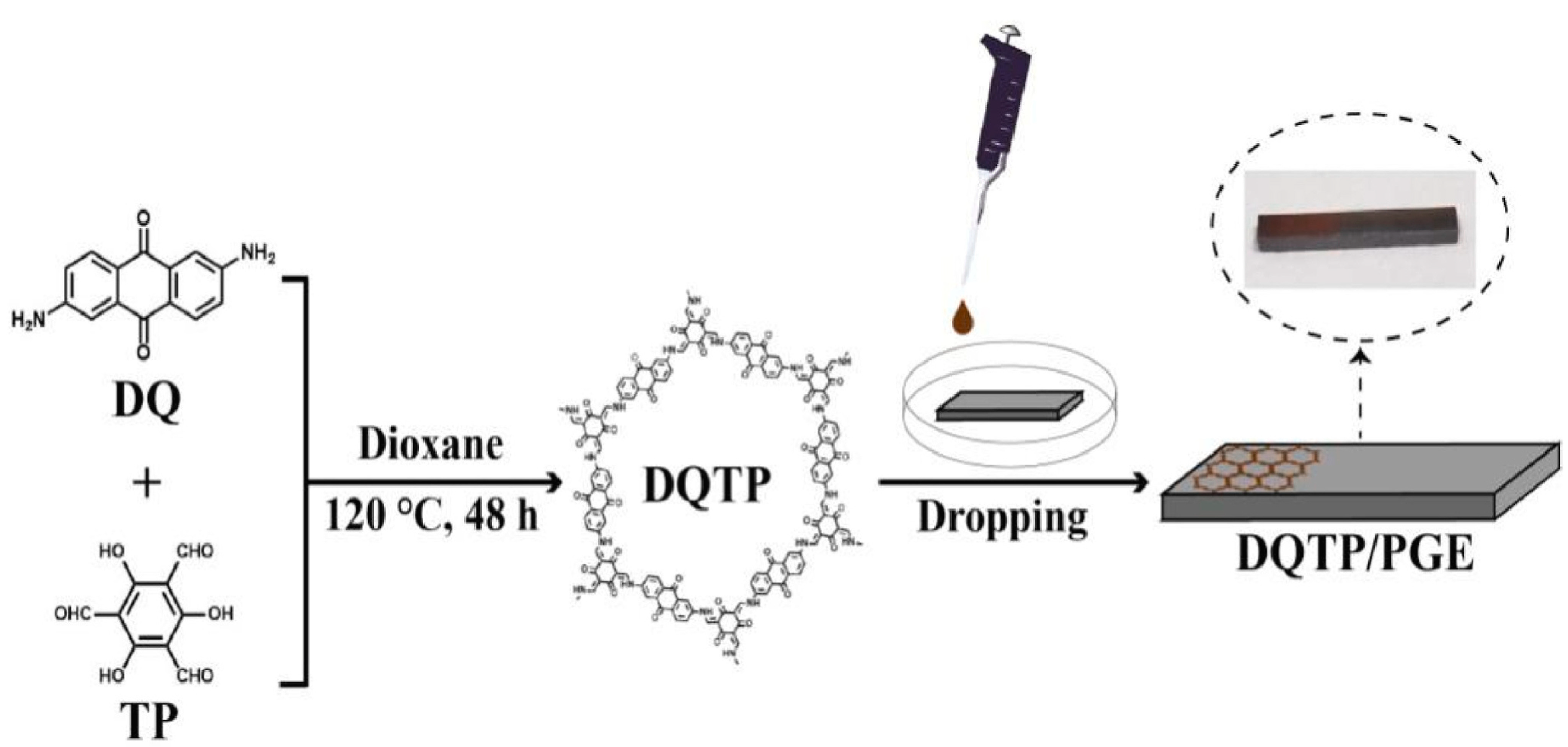 Polymers 15 00139 g012