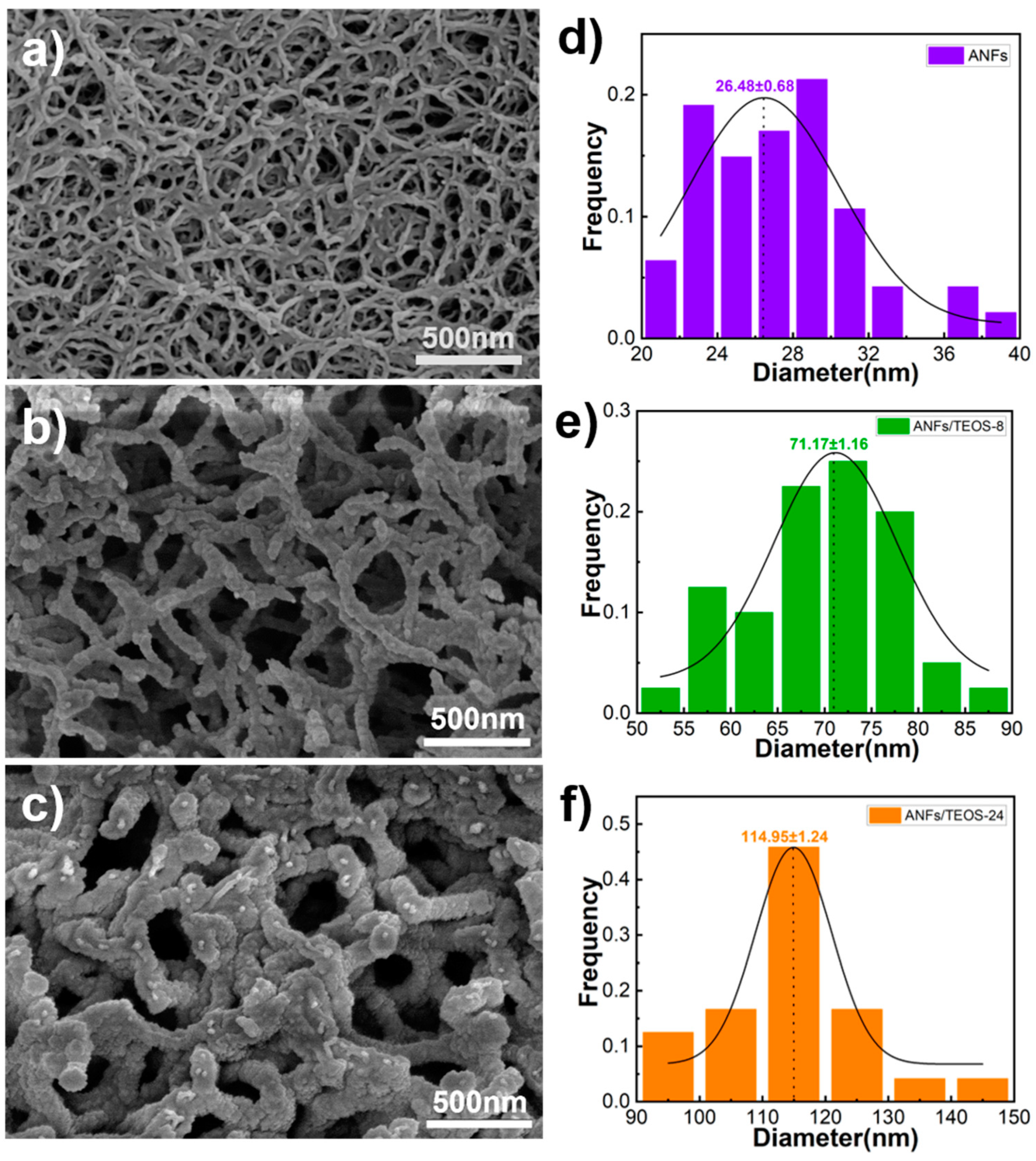 Polymers 15 00141 g002