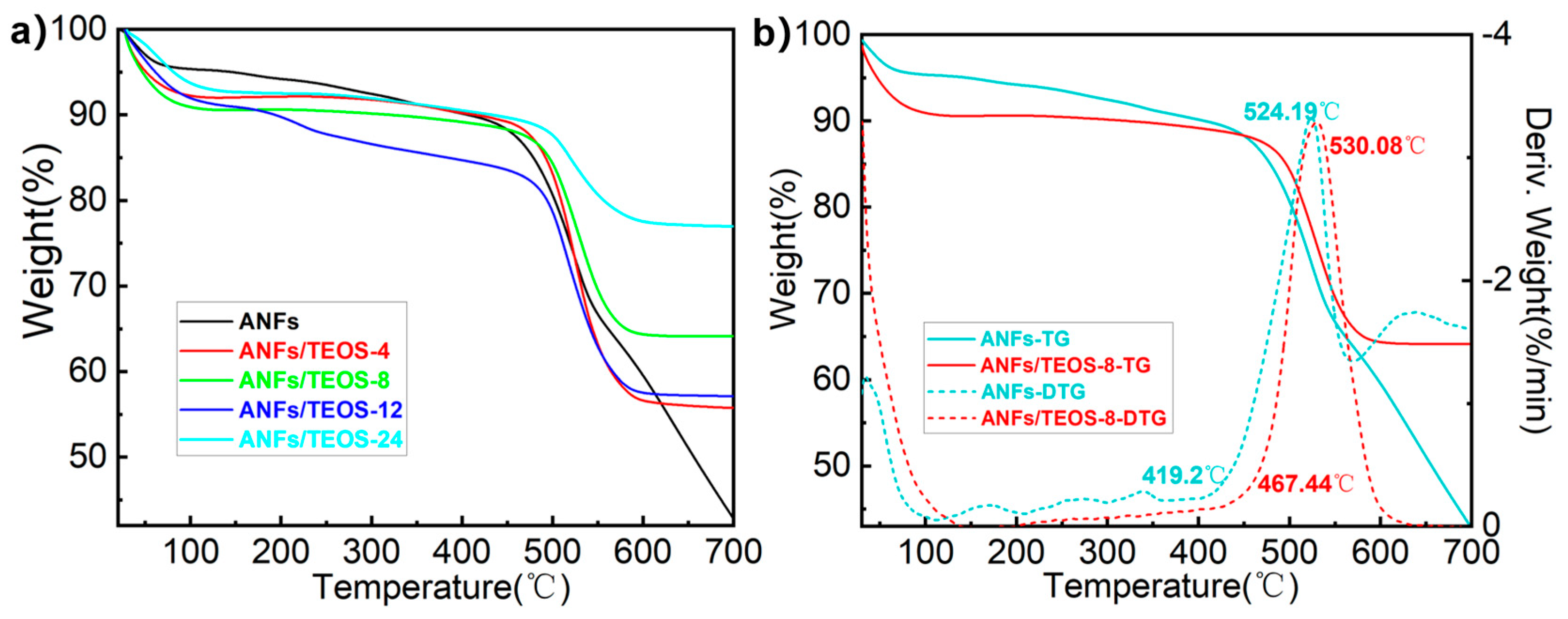 Polymers 15 00141 g004