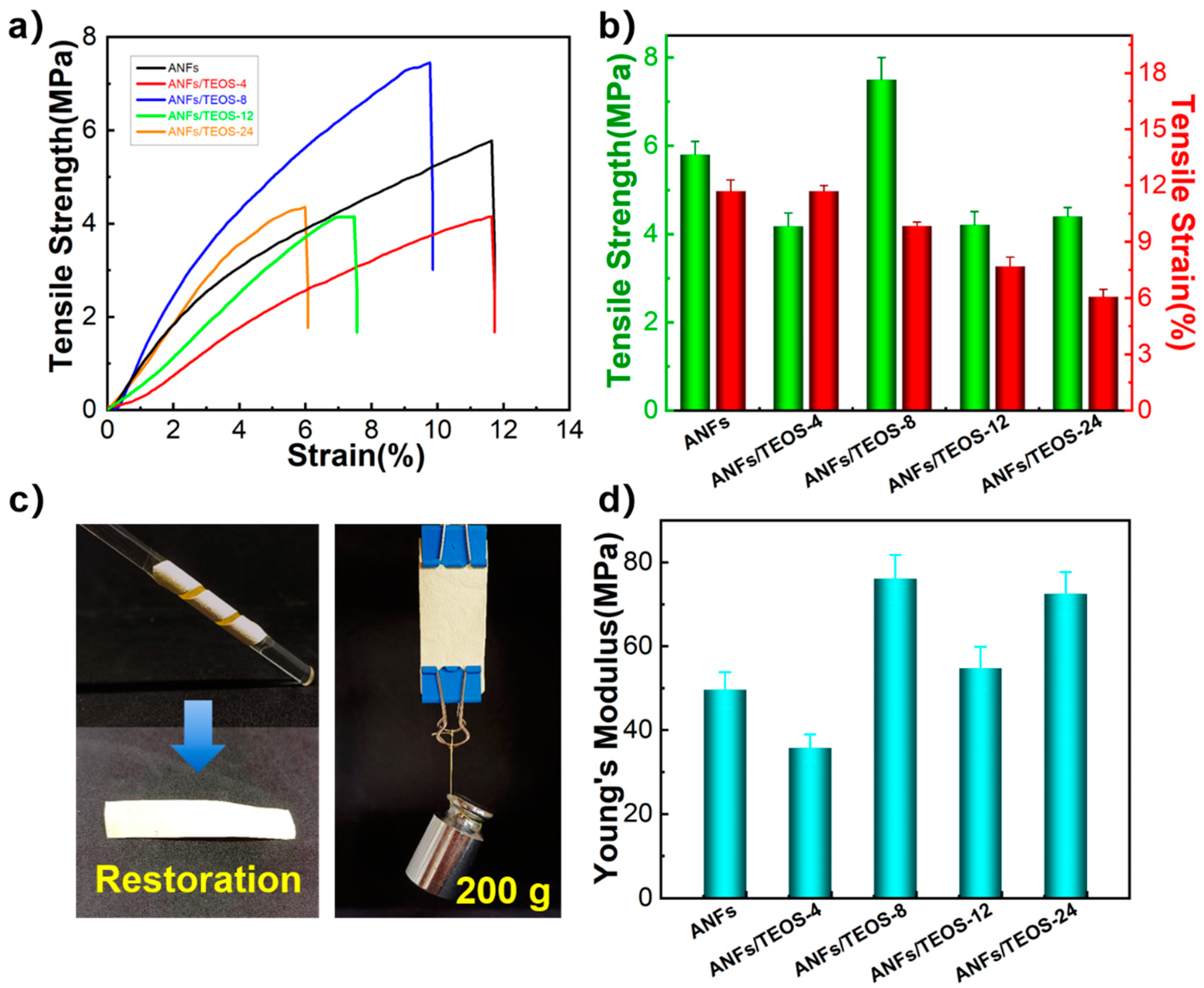 Polymers 15 00141 g005