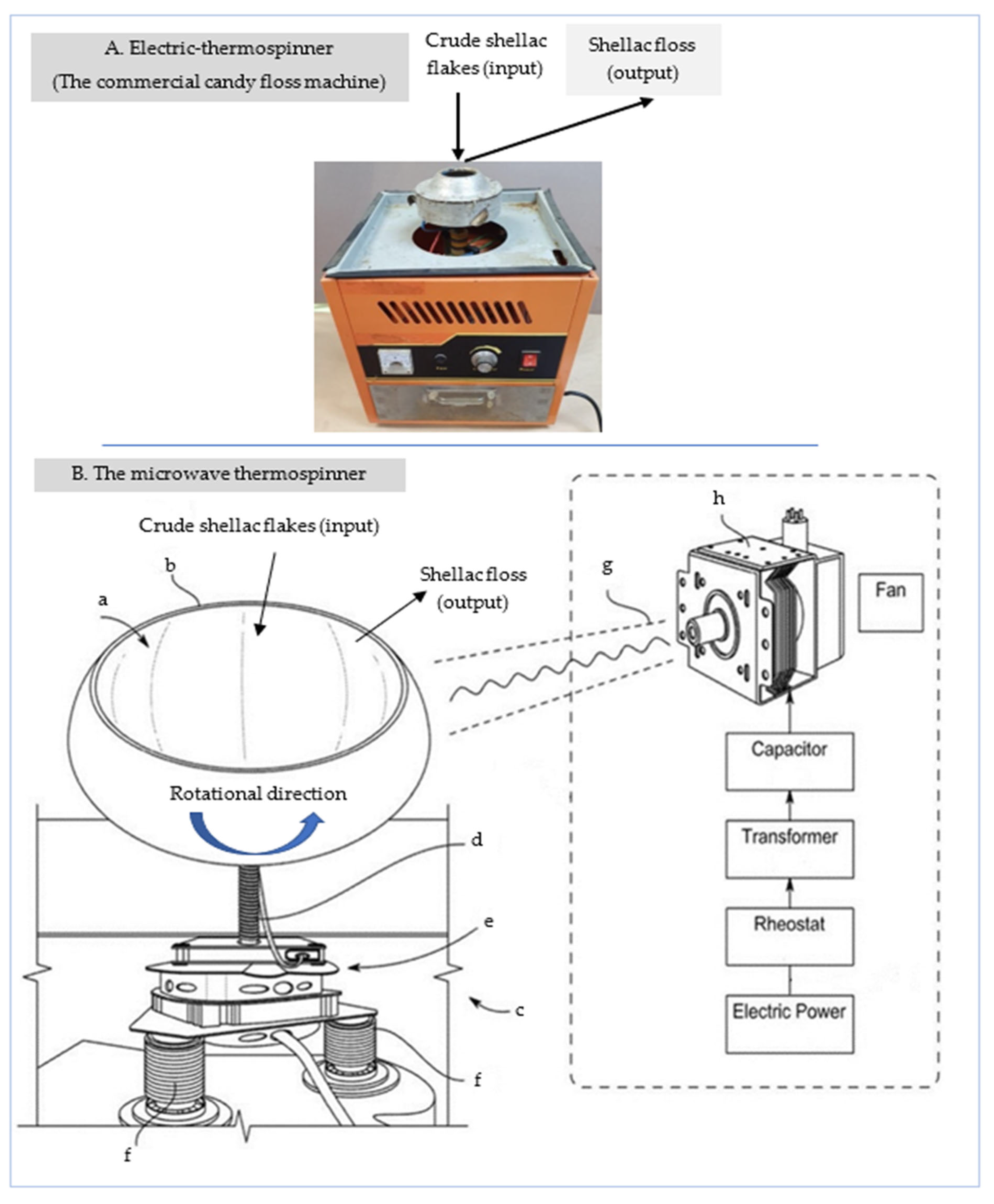 Polymers 15 00142 g001