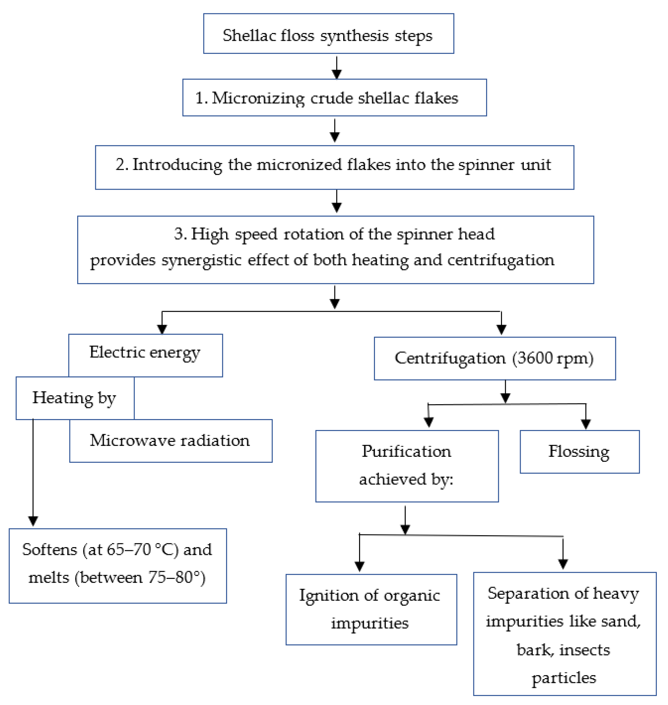 Polymers 15 00142 g002