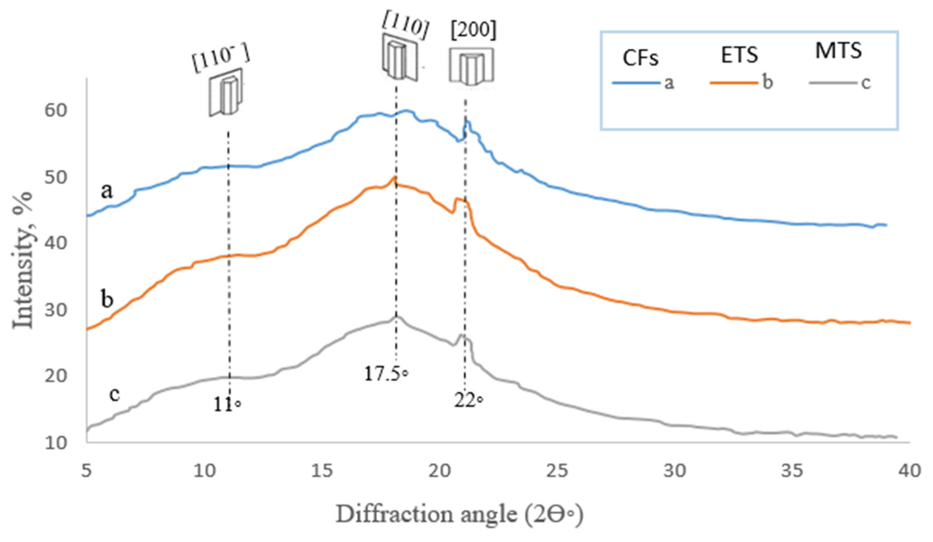 Polymers 15 00142 g004