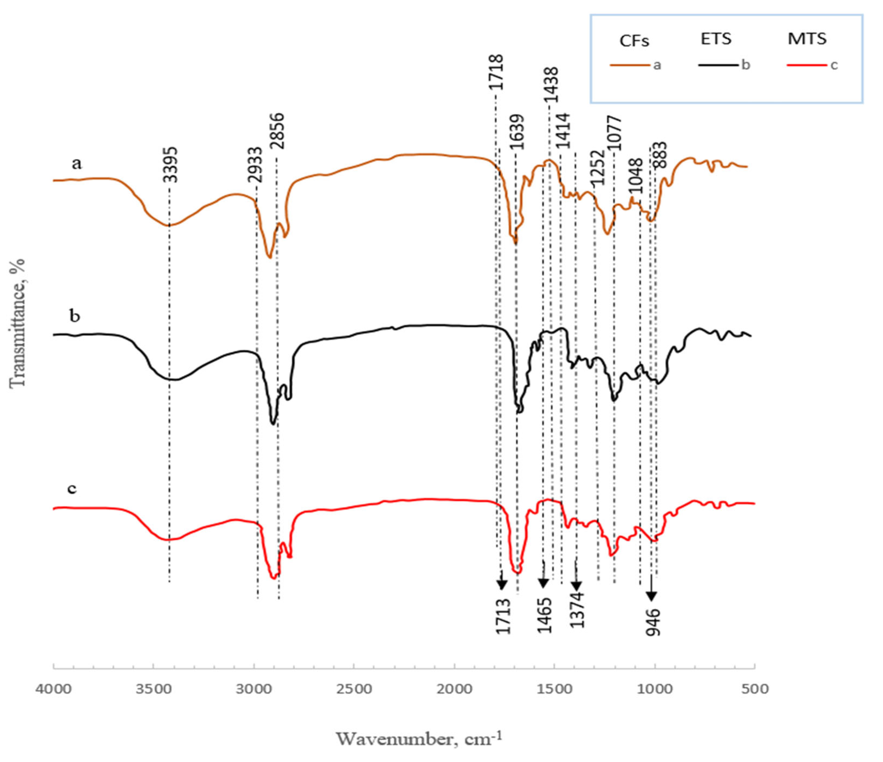 Polymers 15 00142 g005