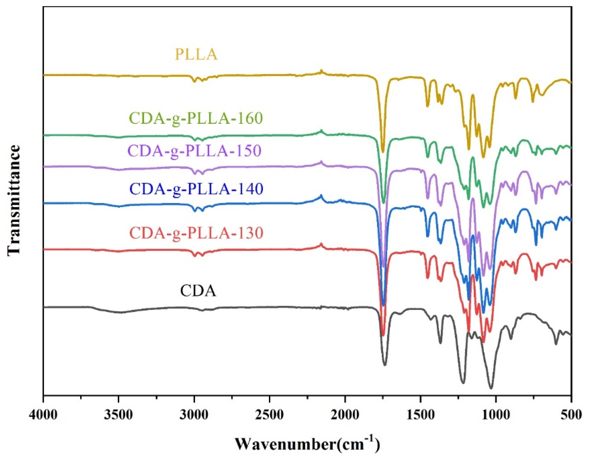 Polymers 15 00143 g004