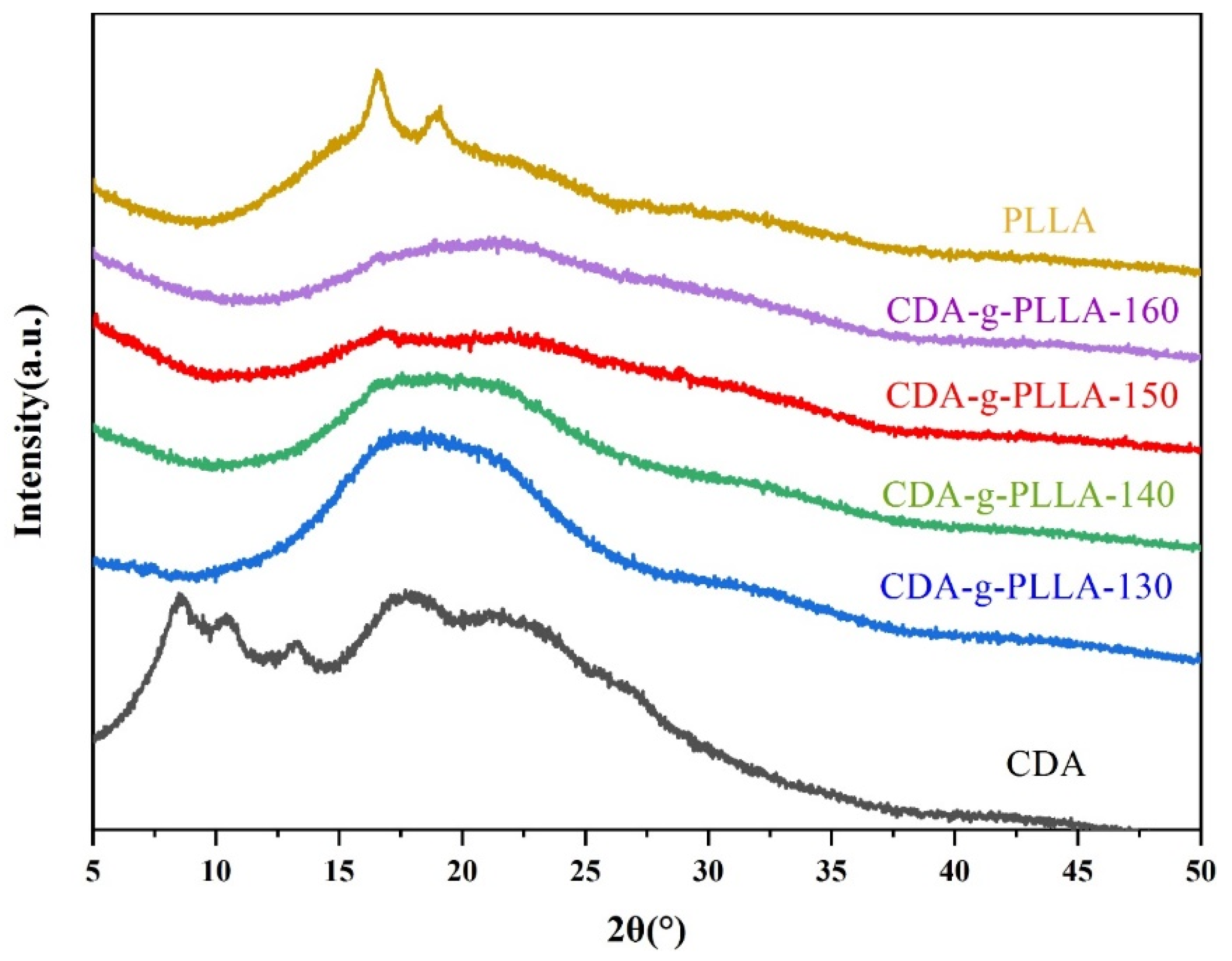 Polymers 15 00143 g008