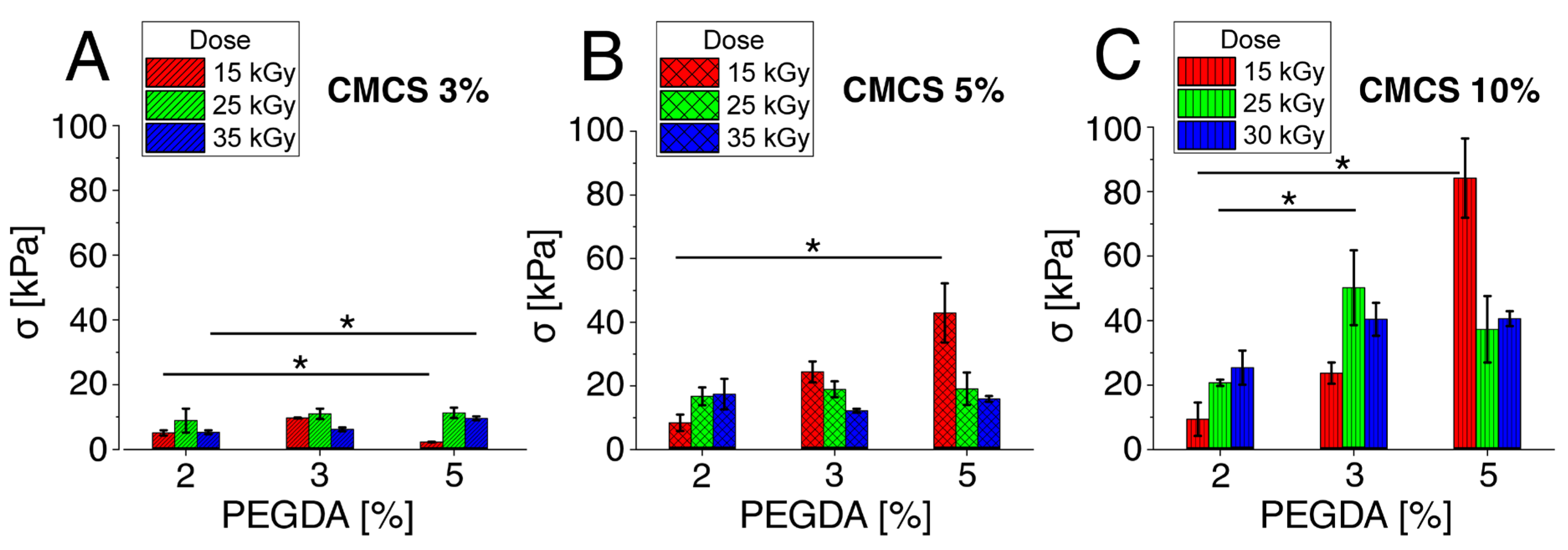 Polymers 15 00144 g004 Polymers 15 00144 g004