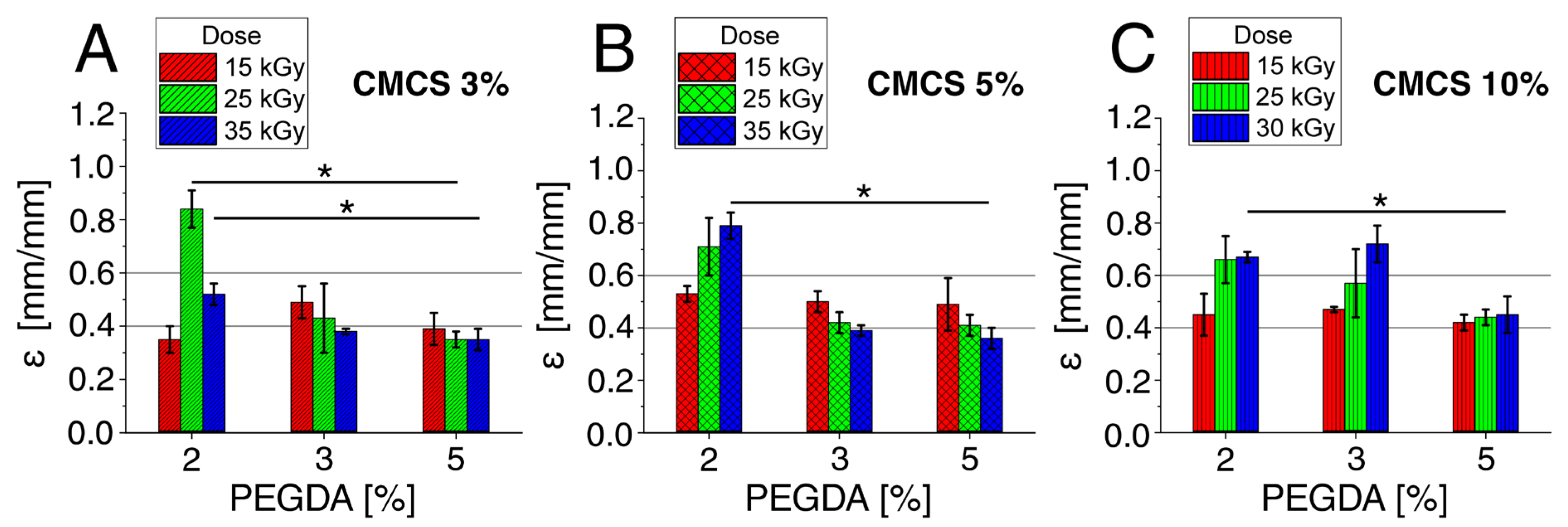 Polymers 15 00144 g005 Polymers 15 00144 g005