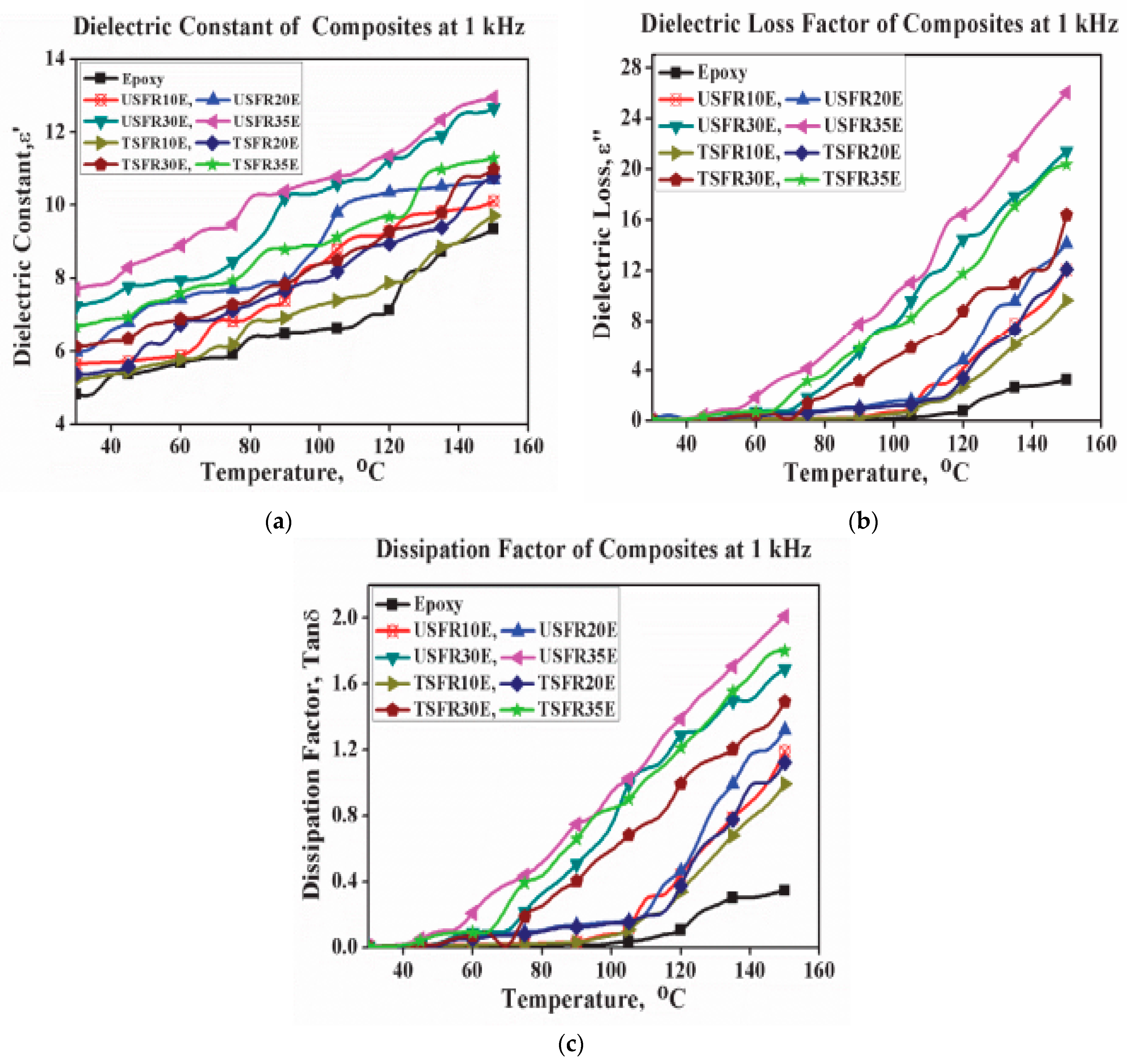Polymers 15 00145 g005 Polymers 15 00145 g005