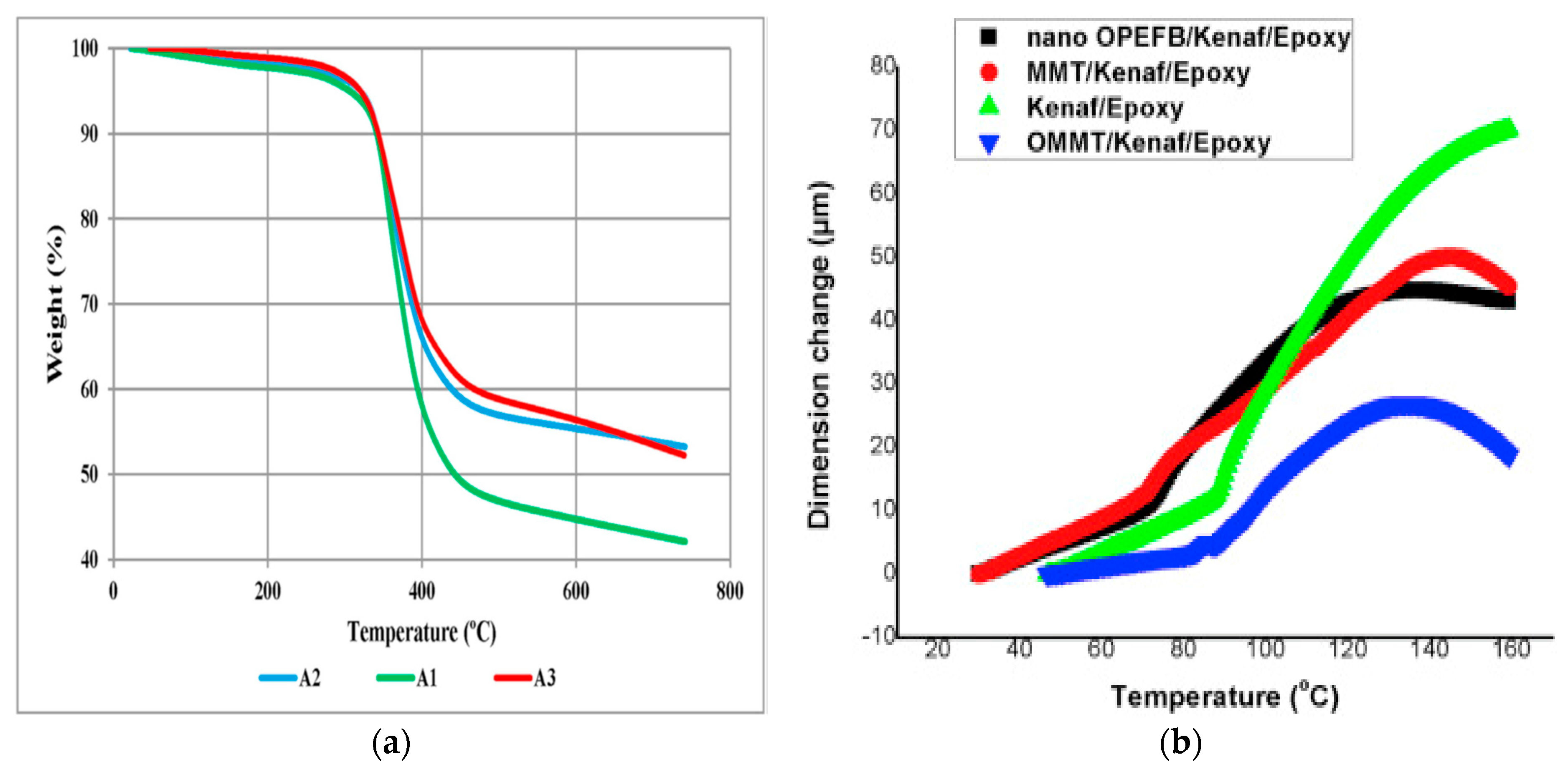 Polymers 15 00145 g007a Polymers 15 00145 g007a
