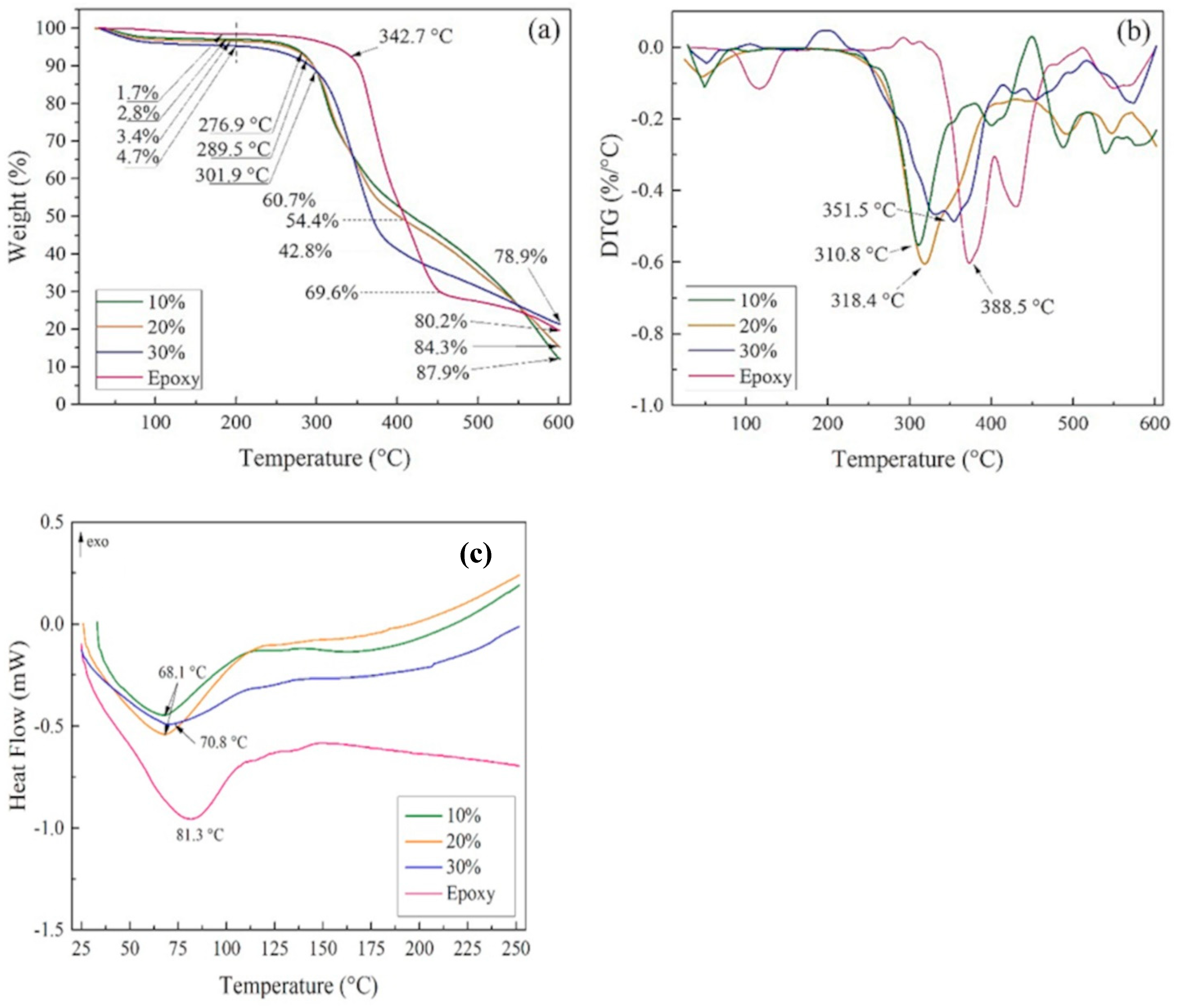 Polymers 15 00145 g008 Polymers 15 00145 g008